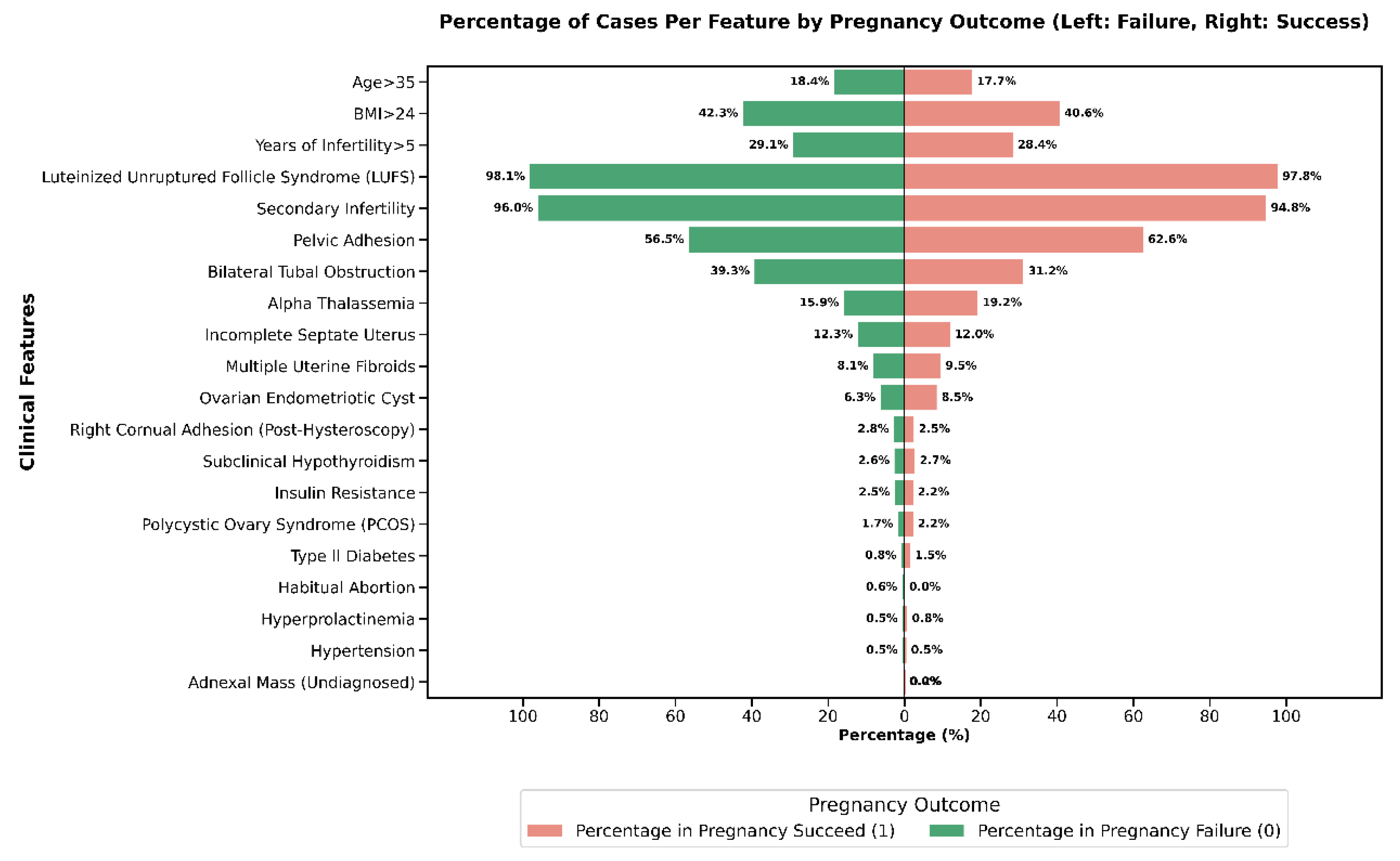 Preprints 162282 g004