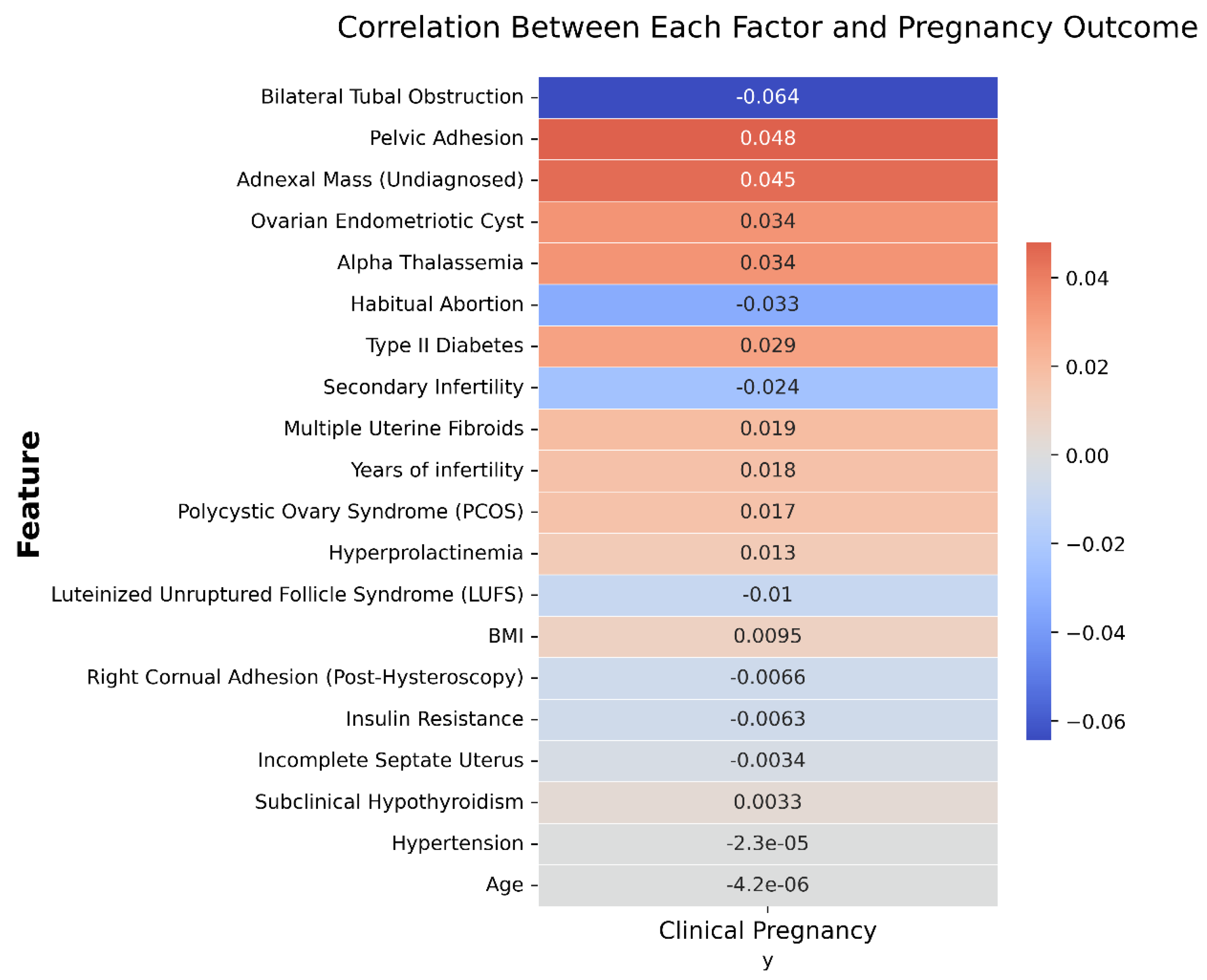 Preprints 162282 g005