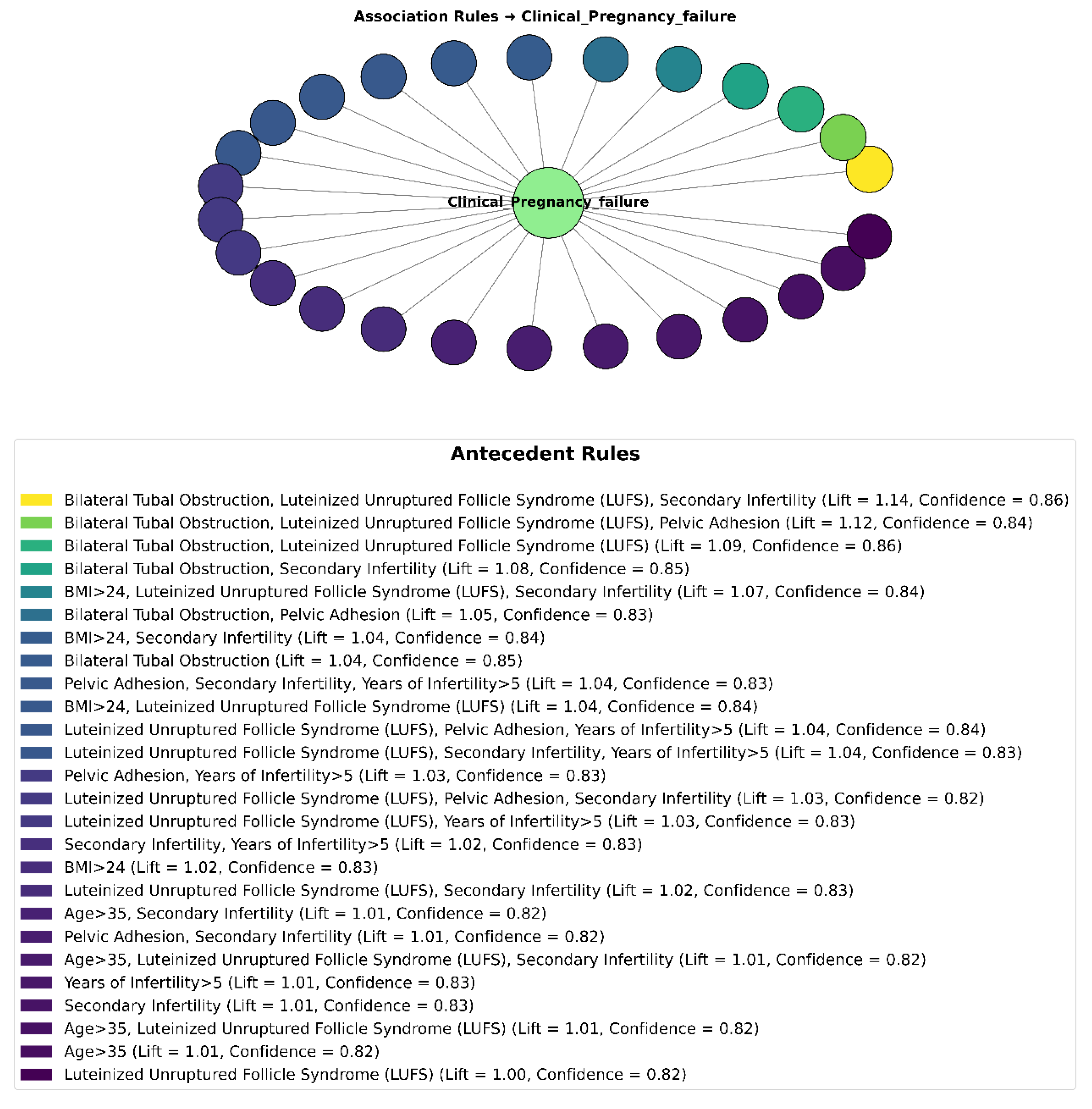 Preprints 162282 g006