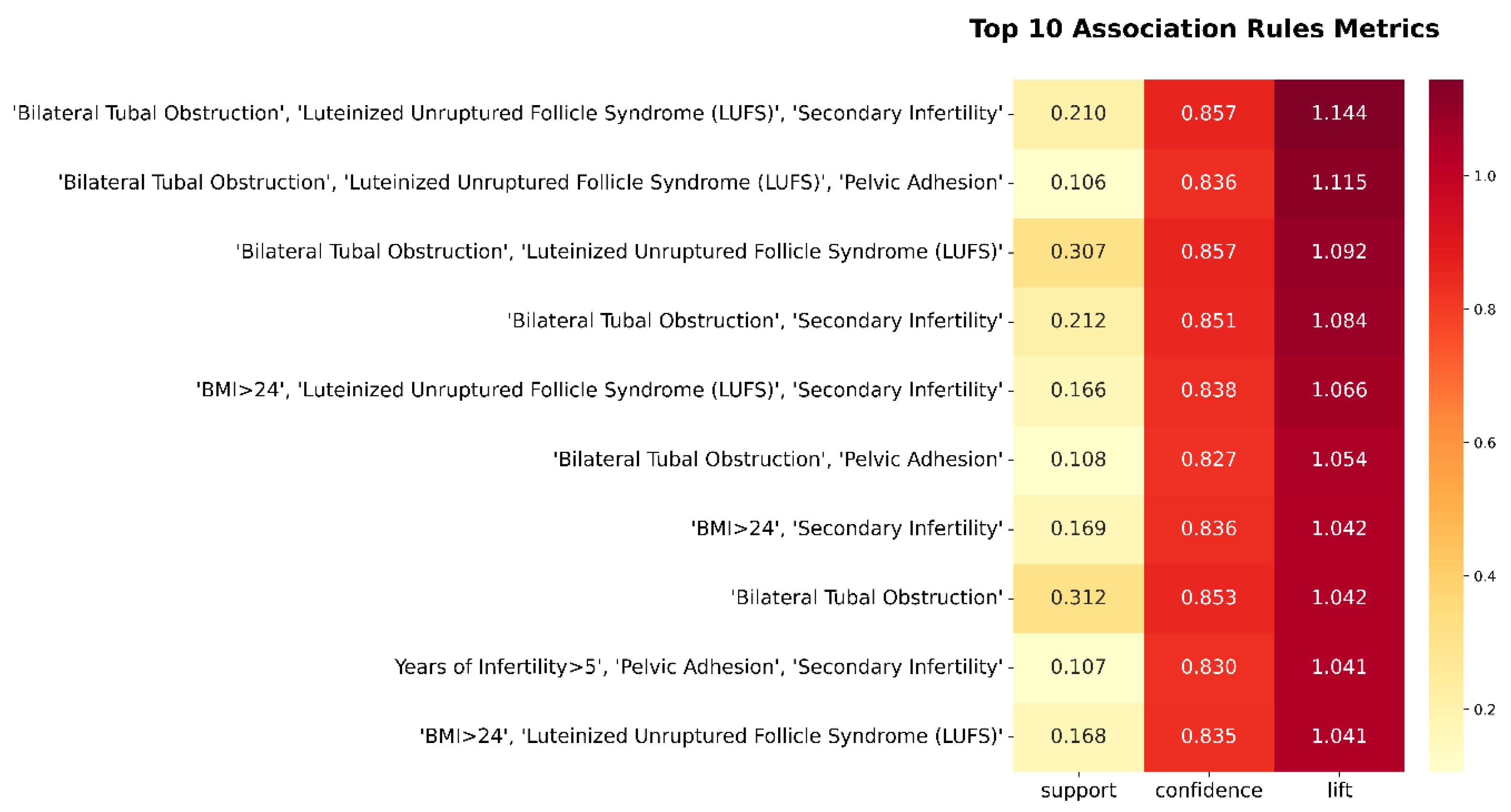 Preprints 162282 g007