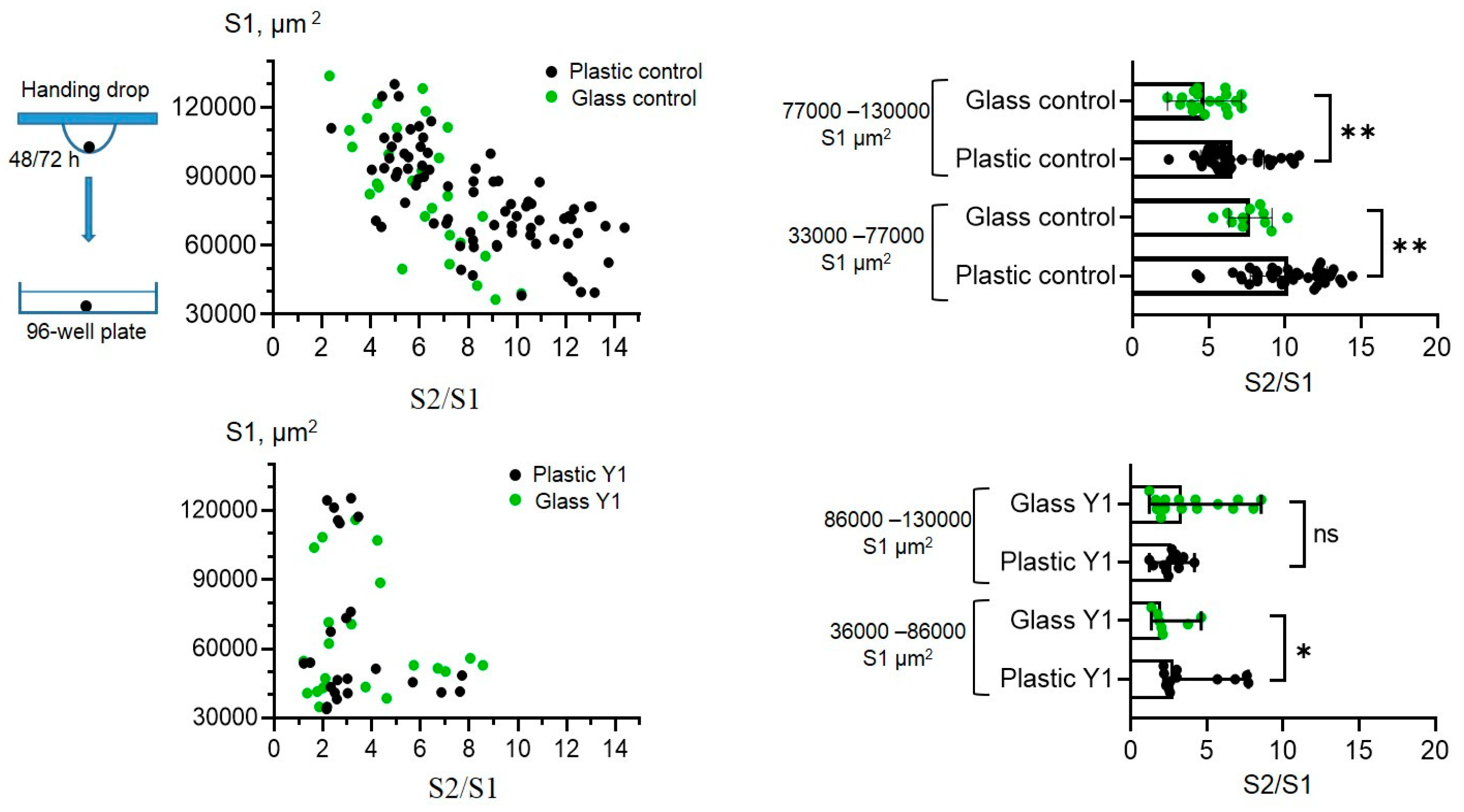 Preprints 147584 g007