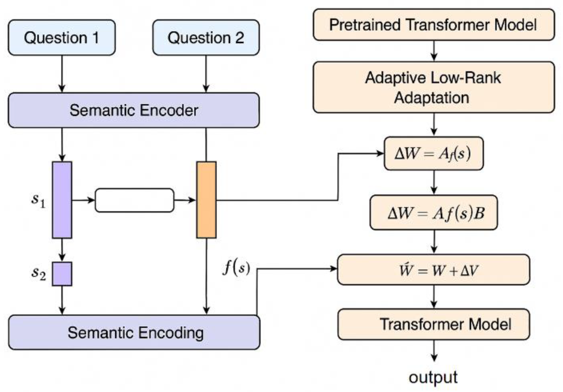 Preprints 163743 g001