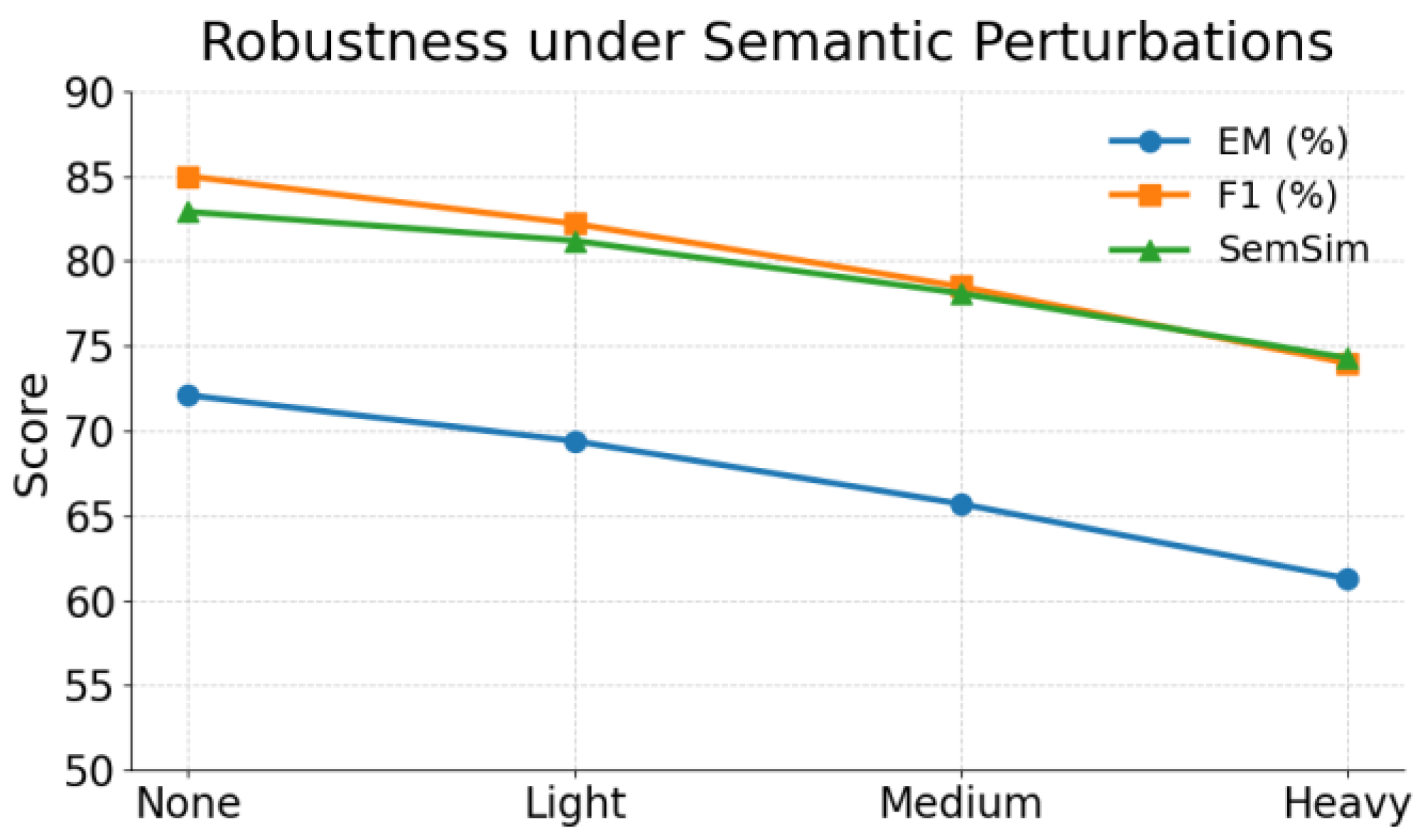 Preprints 163743 g003