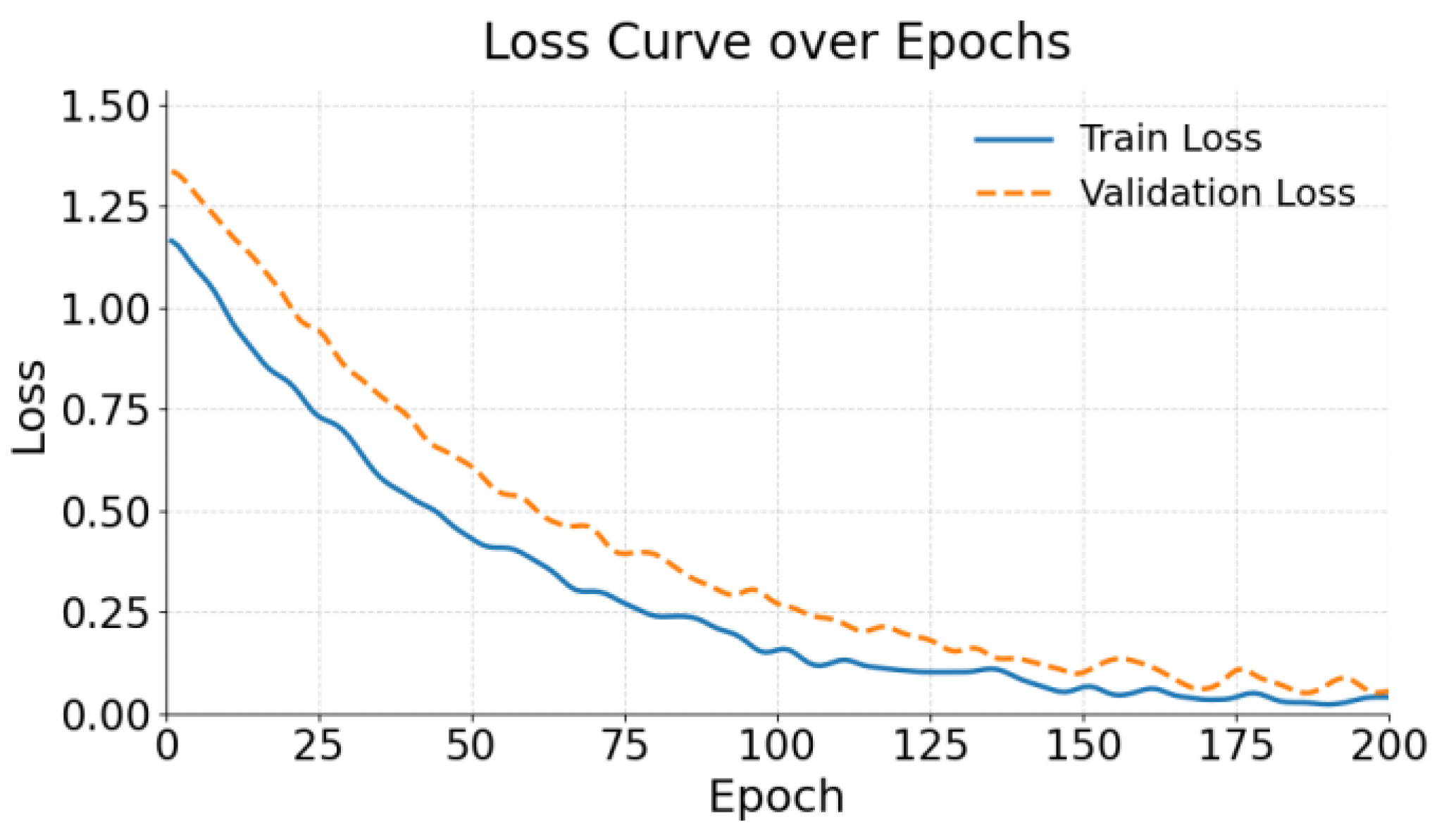 Preprints 163743 g004