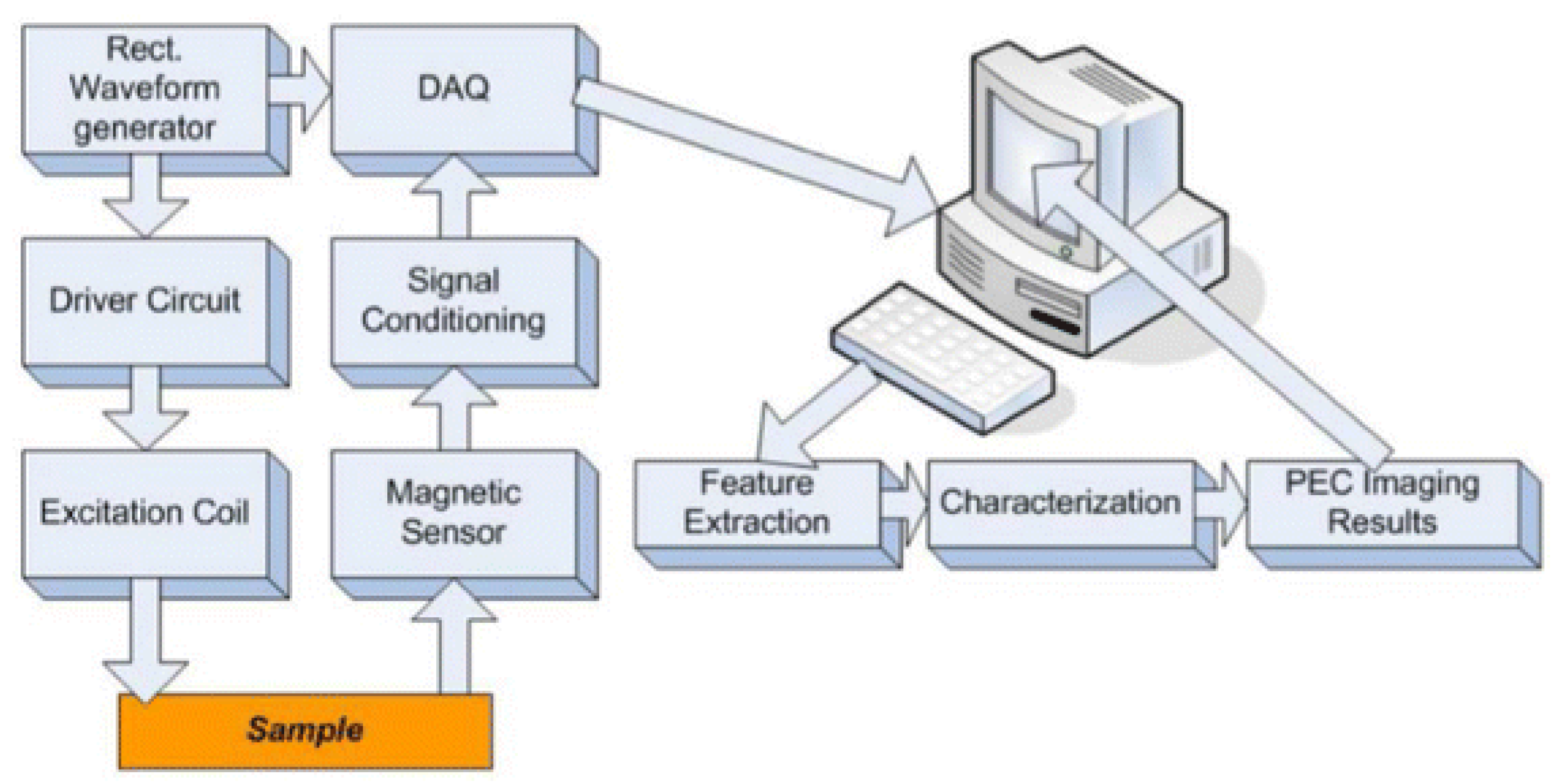 Preprints 208535 g001