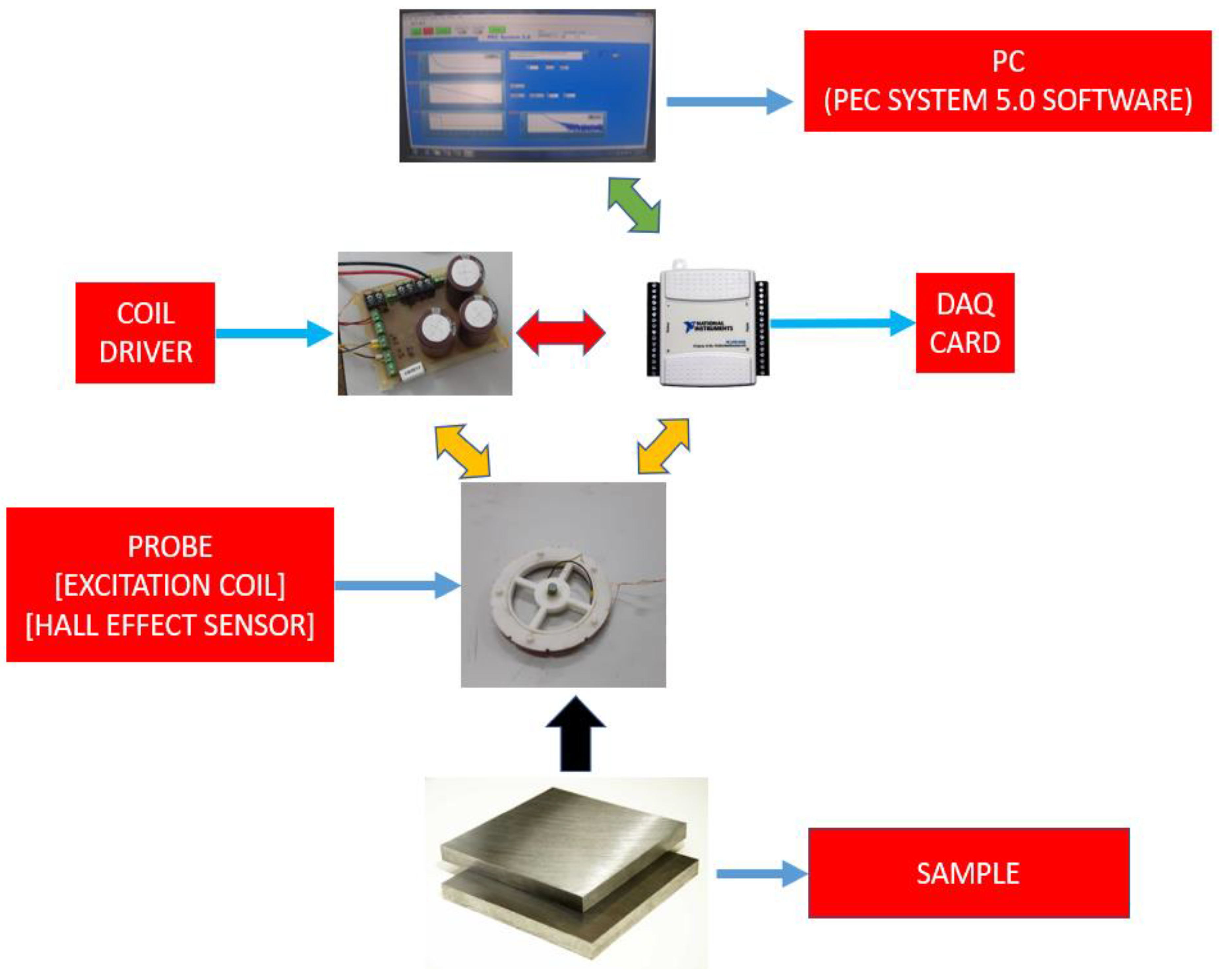 Preprints 208535 g002