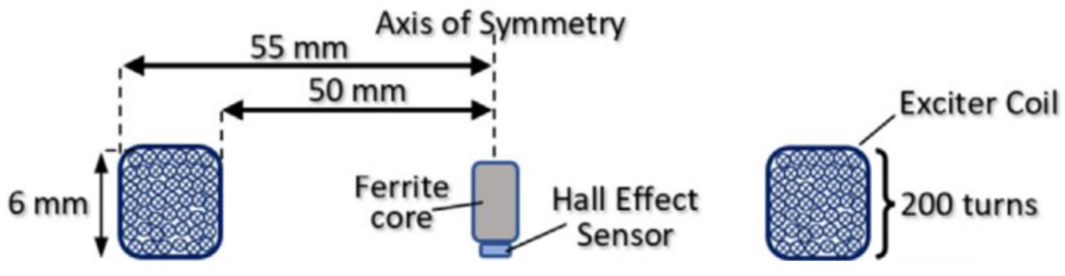 Preprints 208535 g003