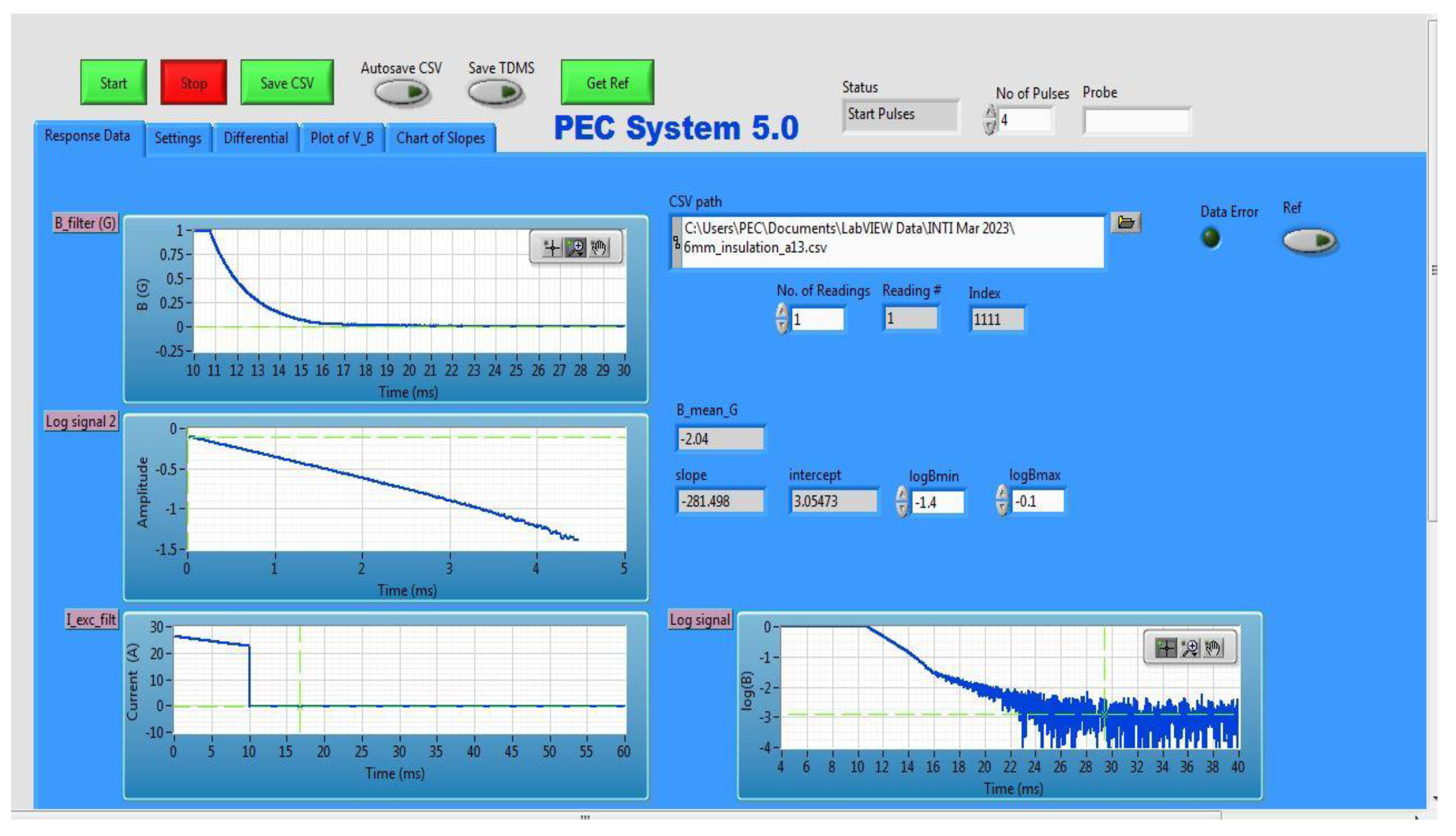 Preprints 208535 g005