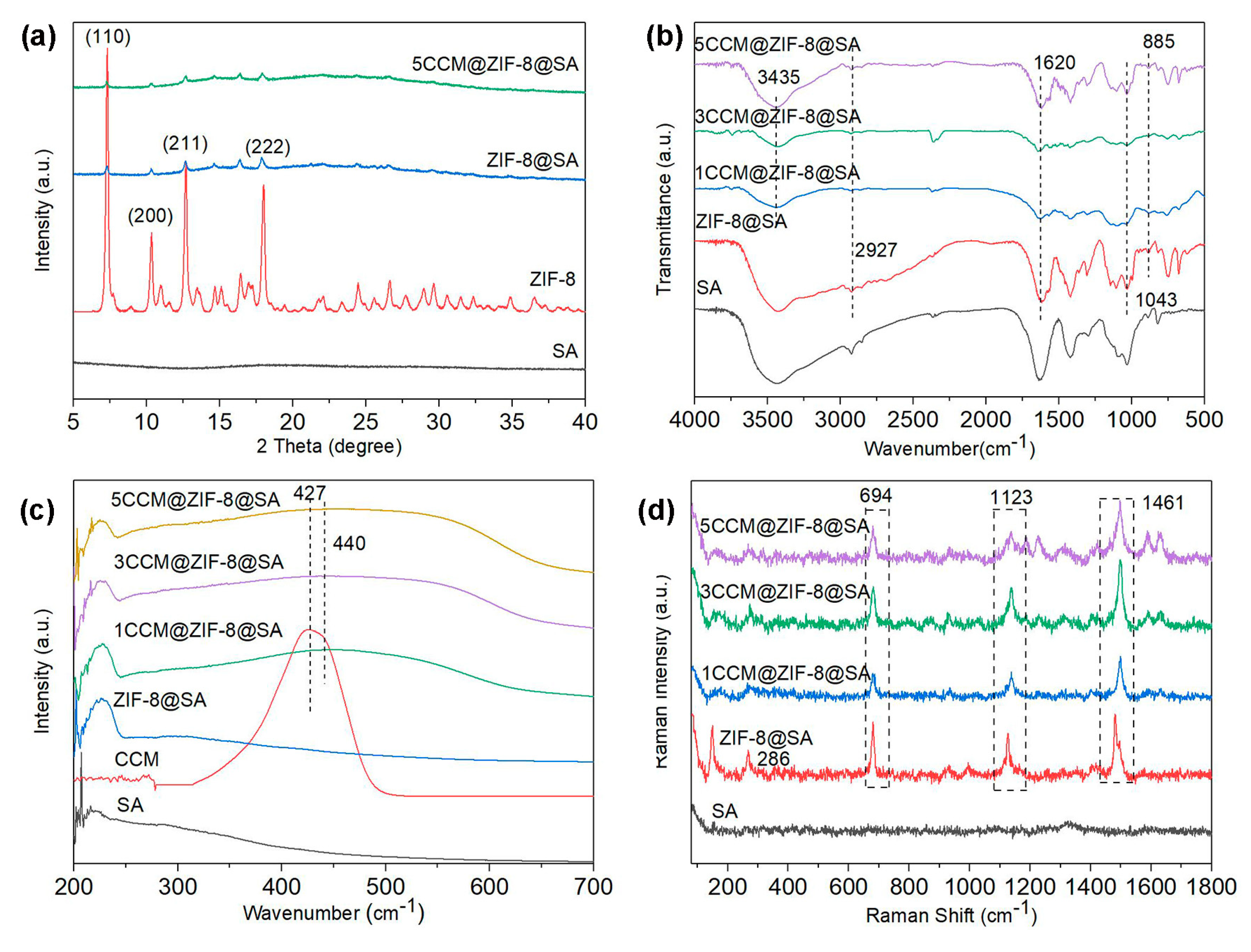 Preprints 75927 g002