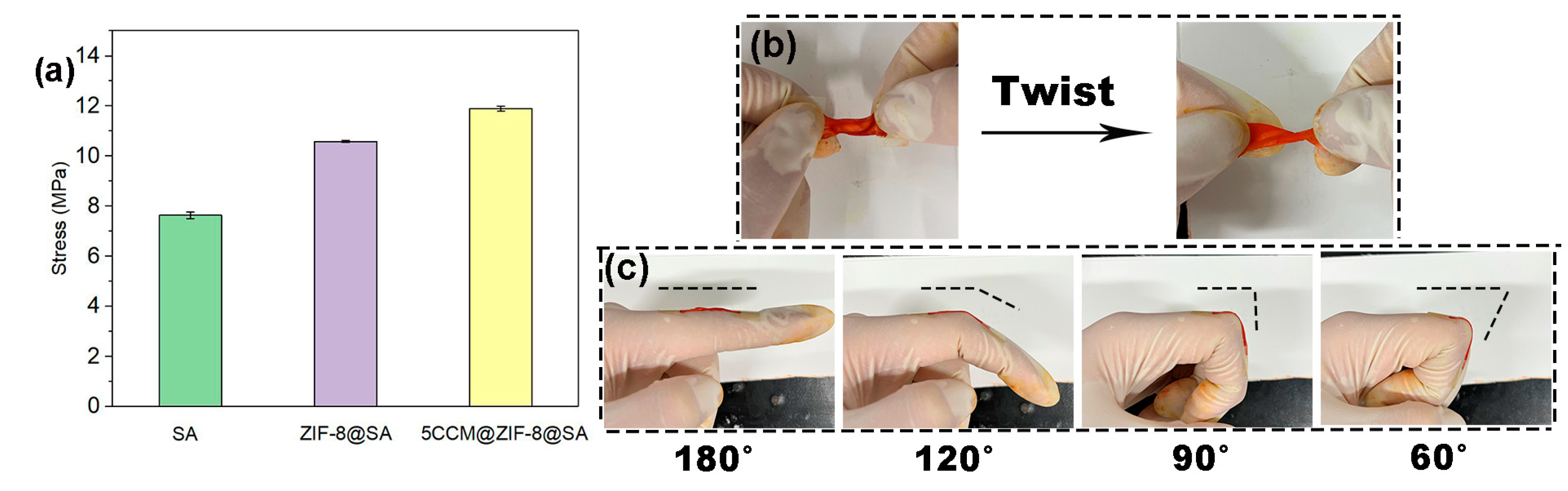 Preprints 75927 g003