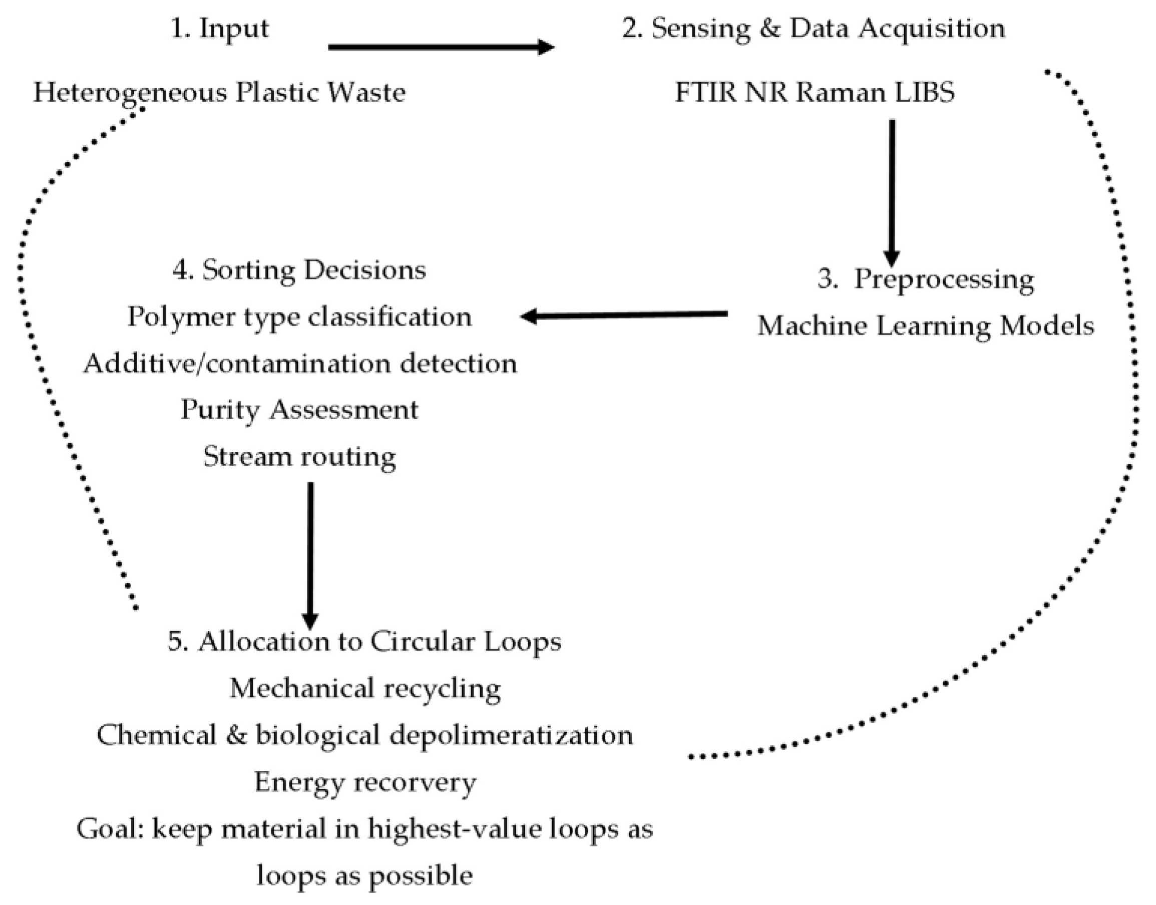Preprints 190608 g001