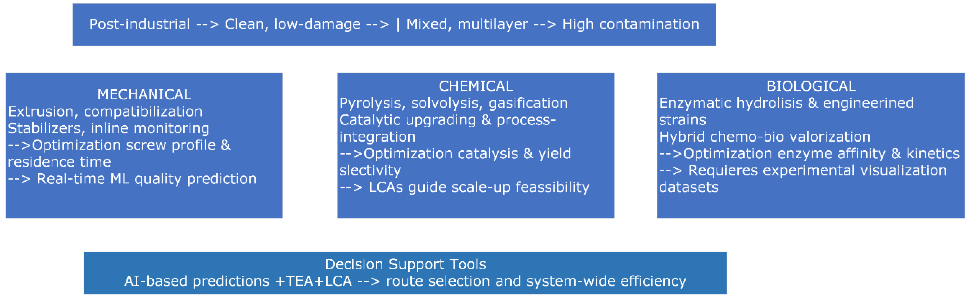Preprints 190608 g002