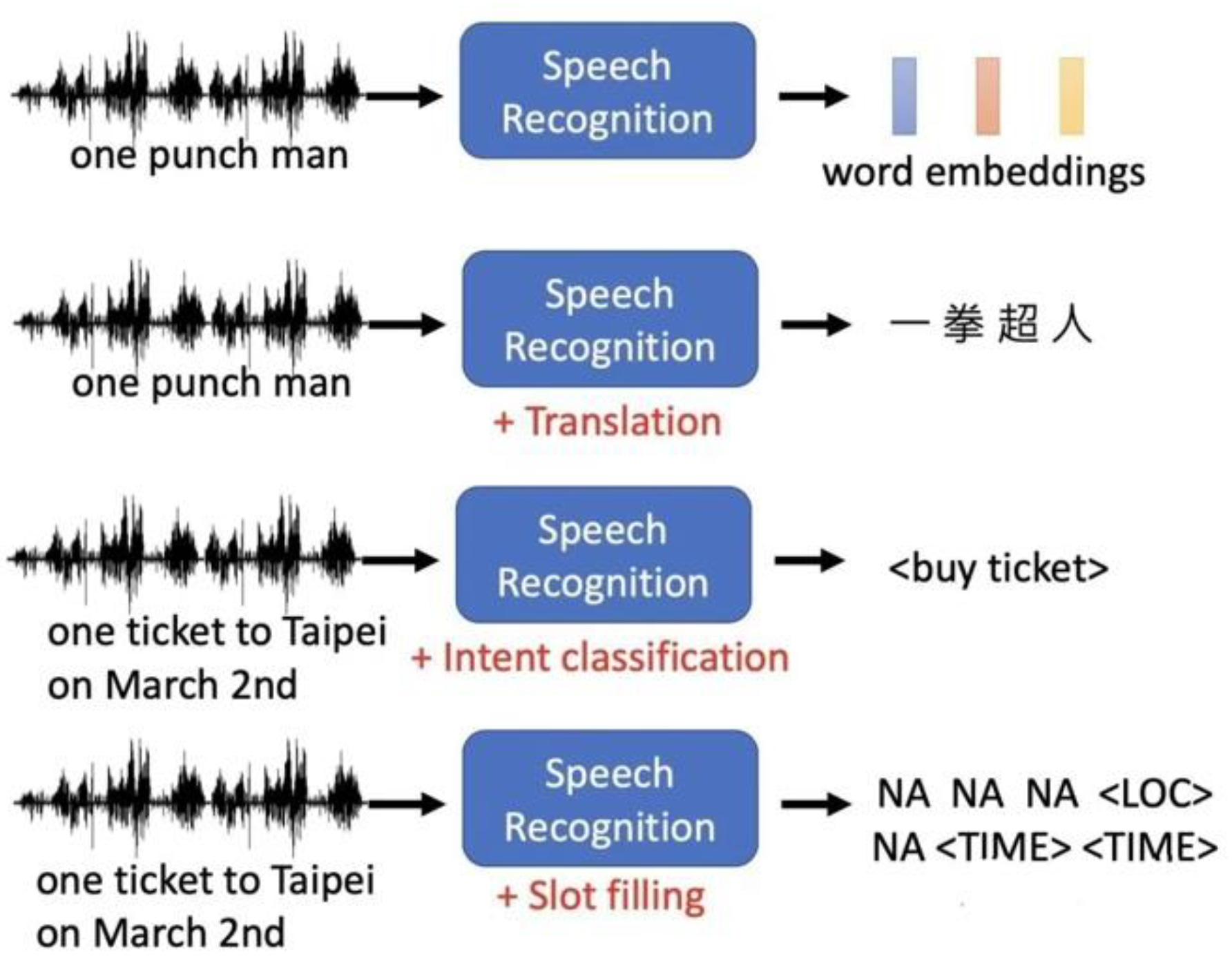 Preprints 114624 g001
