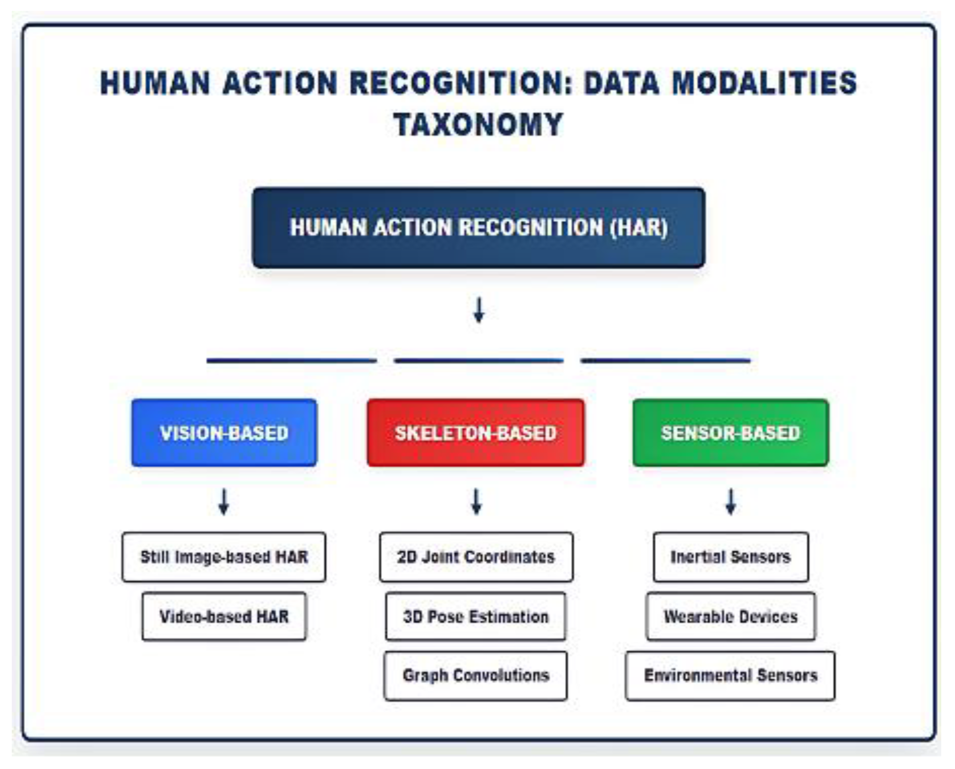 Preprints 188875 g001