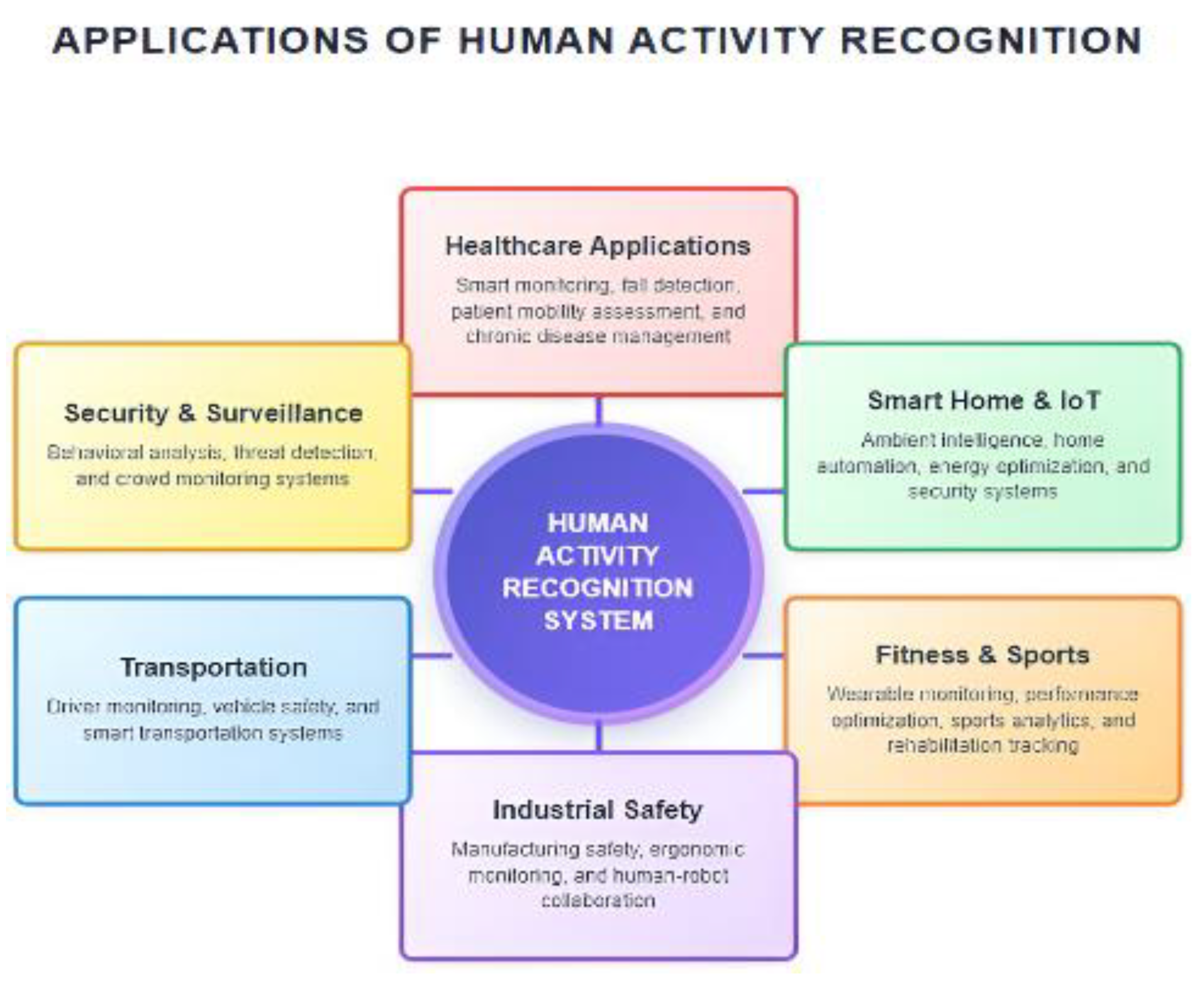 Preprints 188875 g002