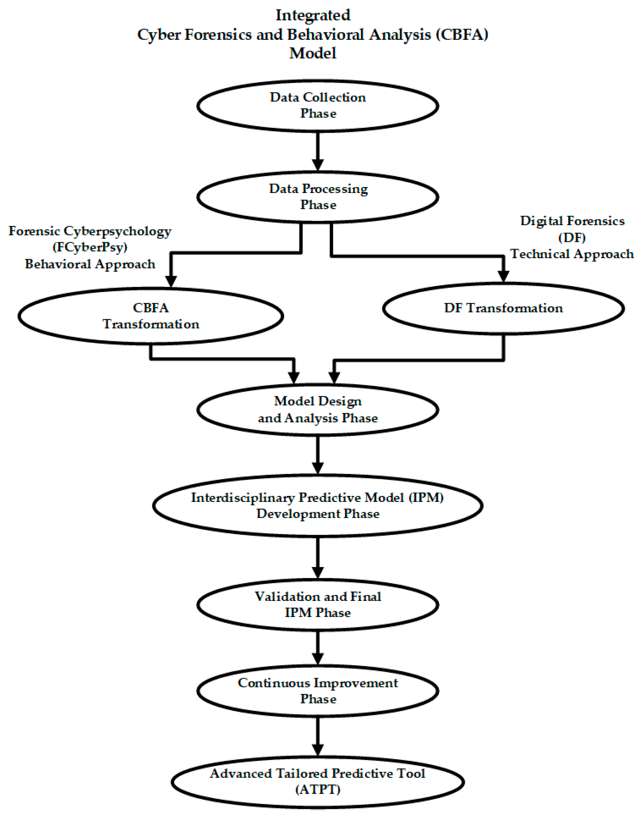 Preprints 92635 g001