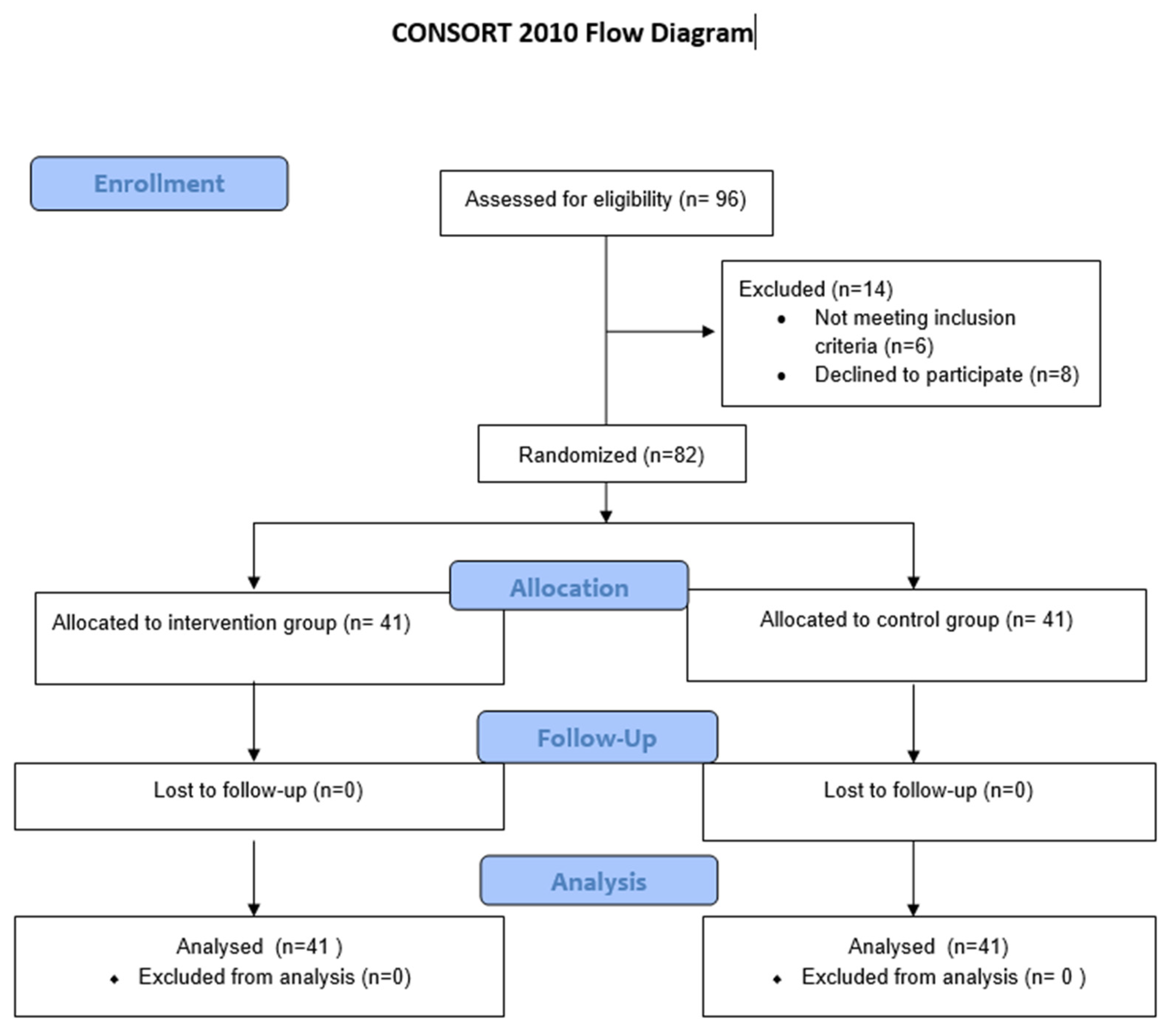 Preprints 206943 g001
