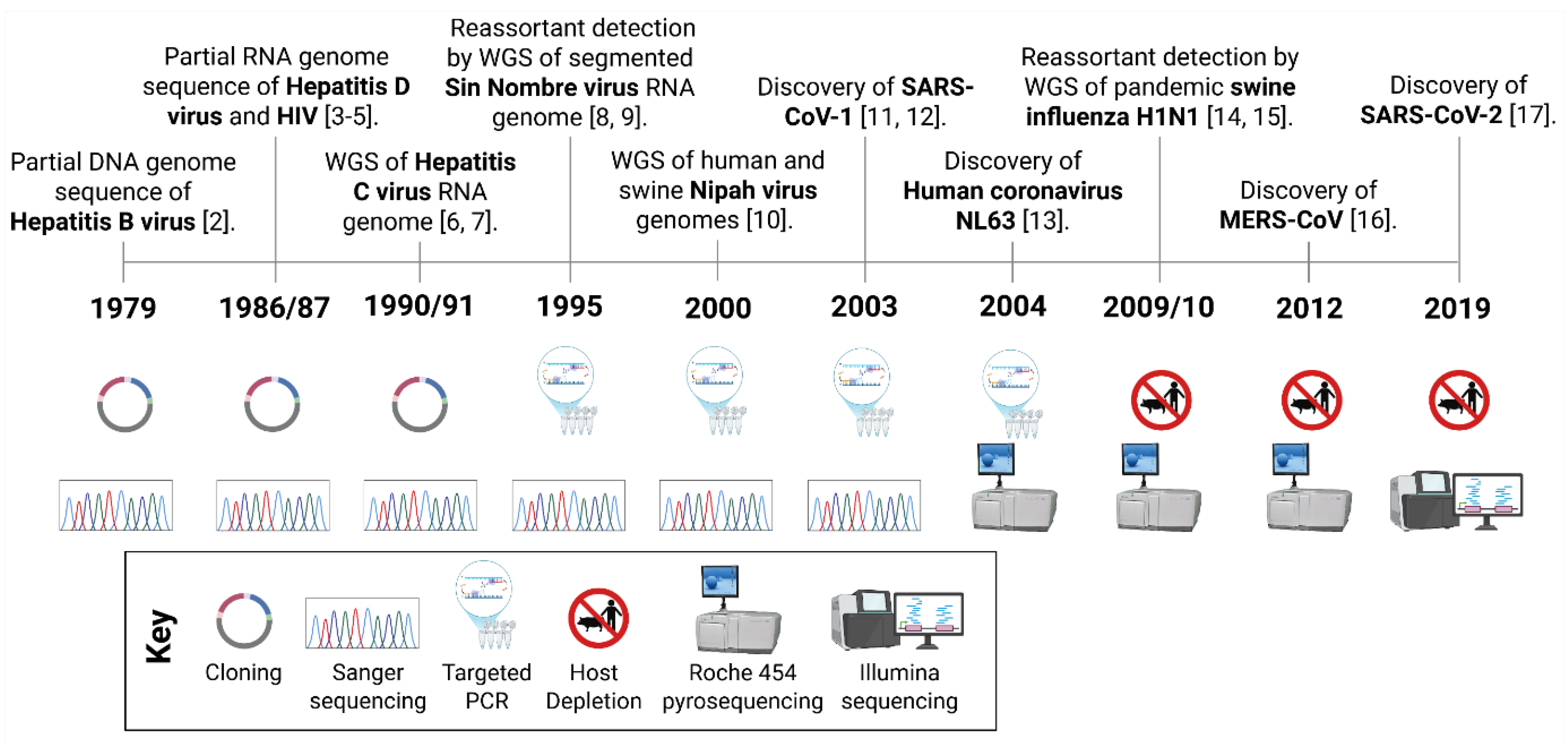 その他 THE FACE No. 72, April 1986 Viral Metagenomic Next-Generation Sequencing for One Health