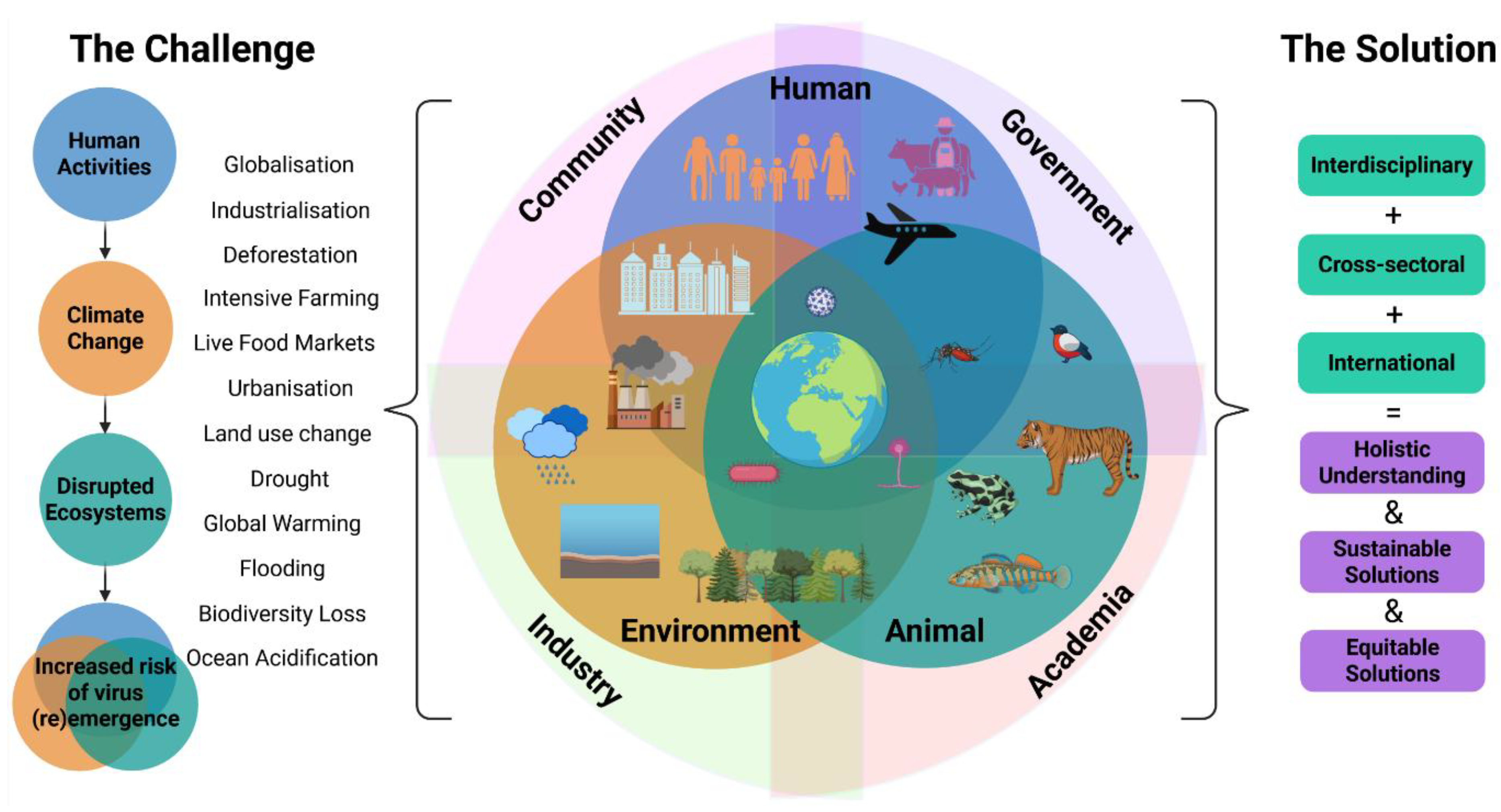 Preprints 174802 g002
