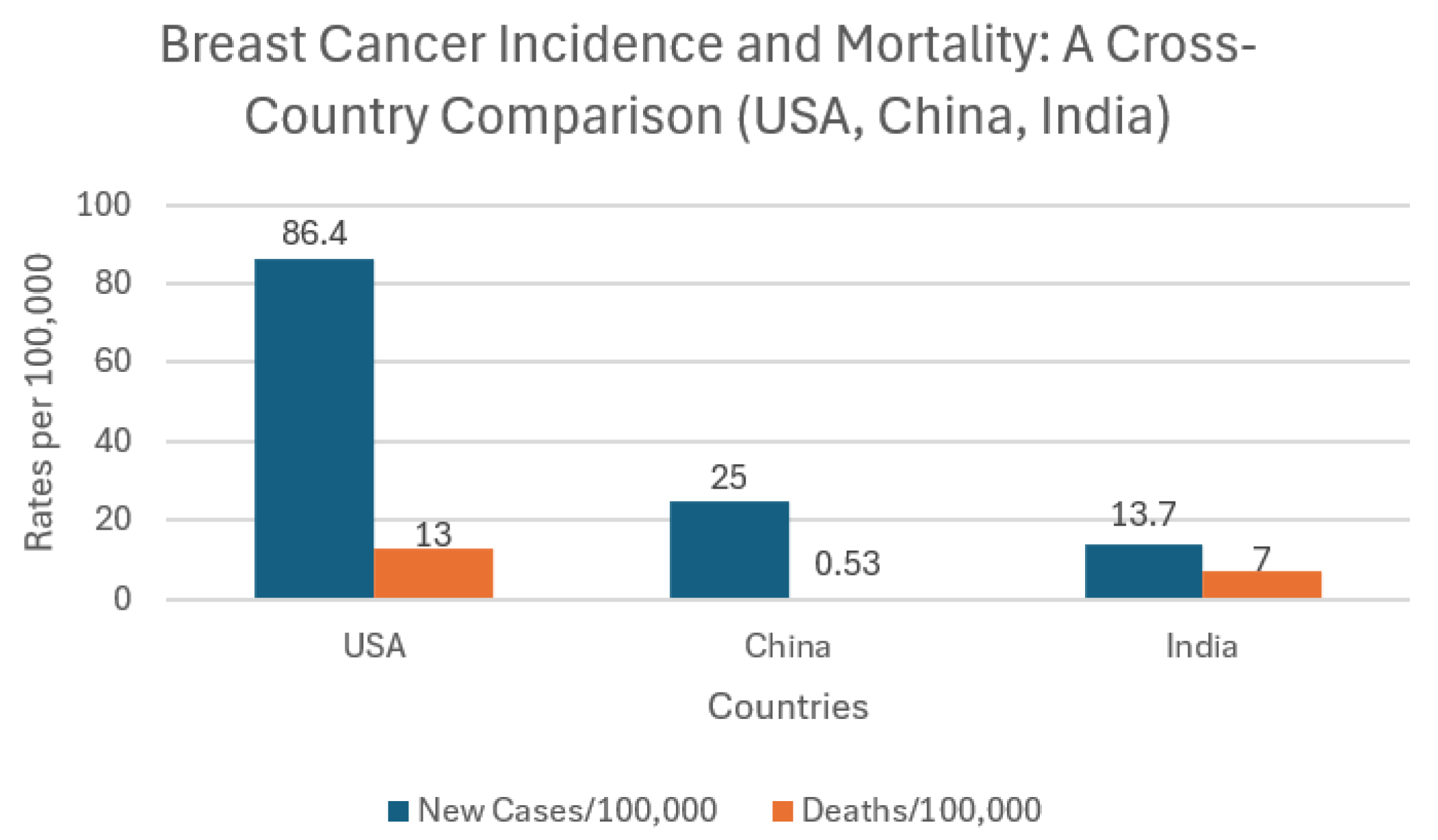Preprints 165957 g002