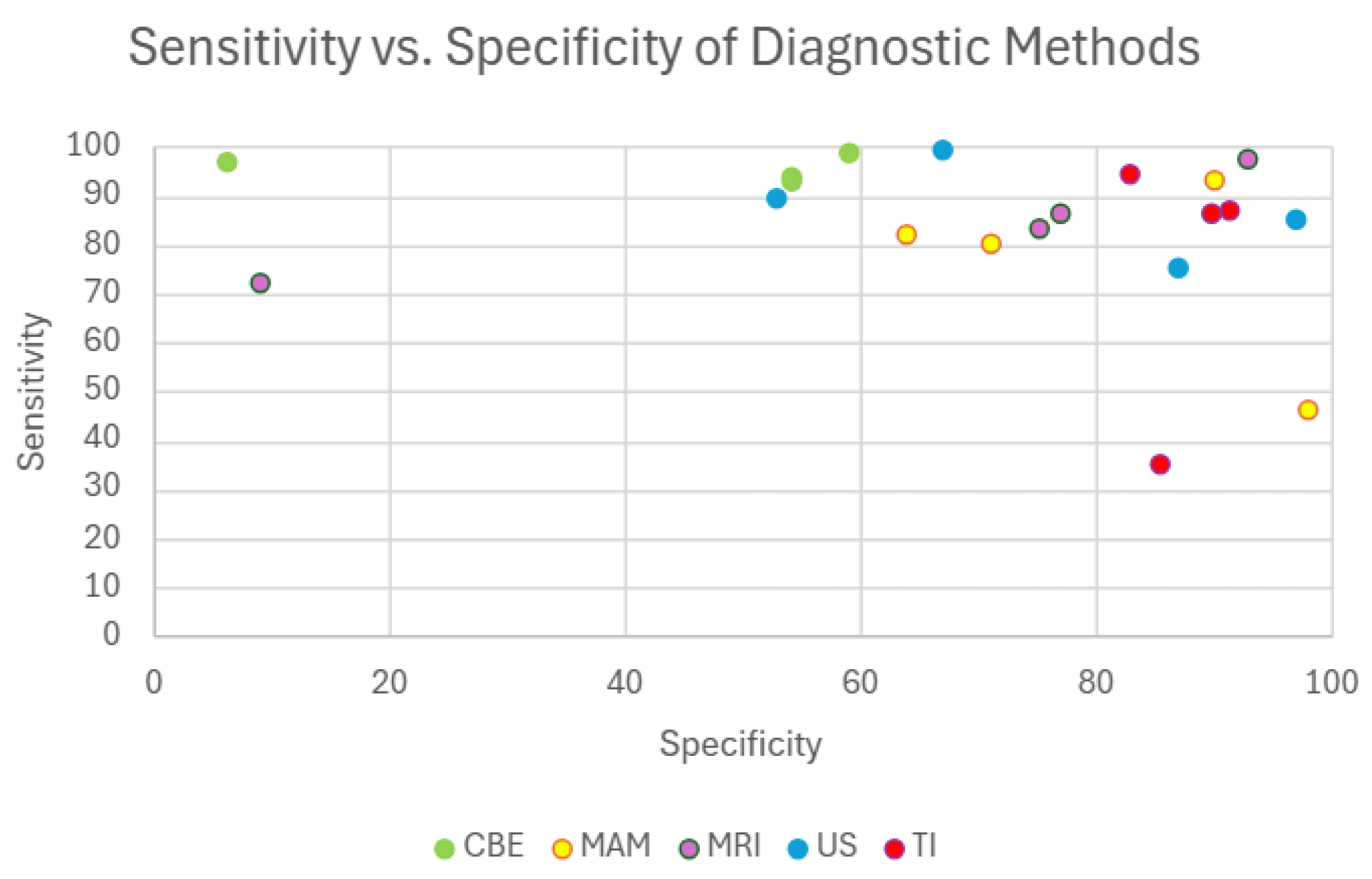 Preprints 165957 g003