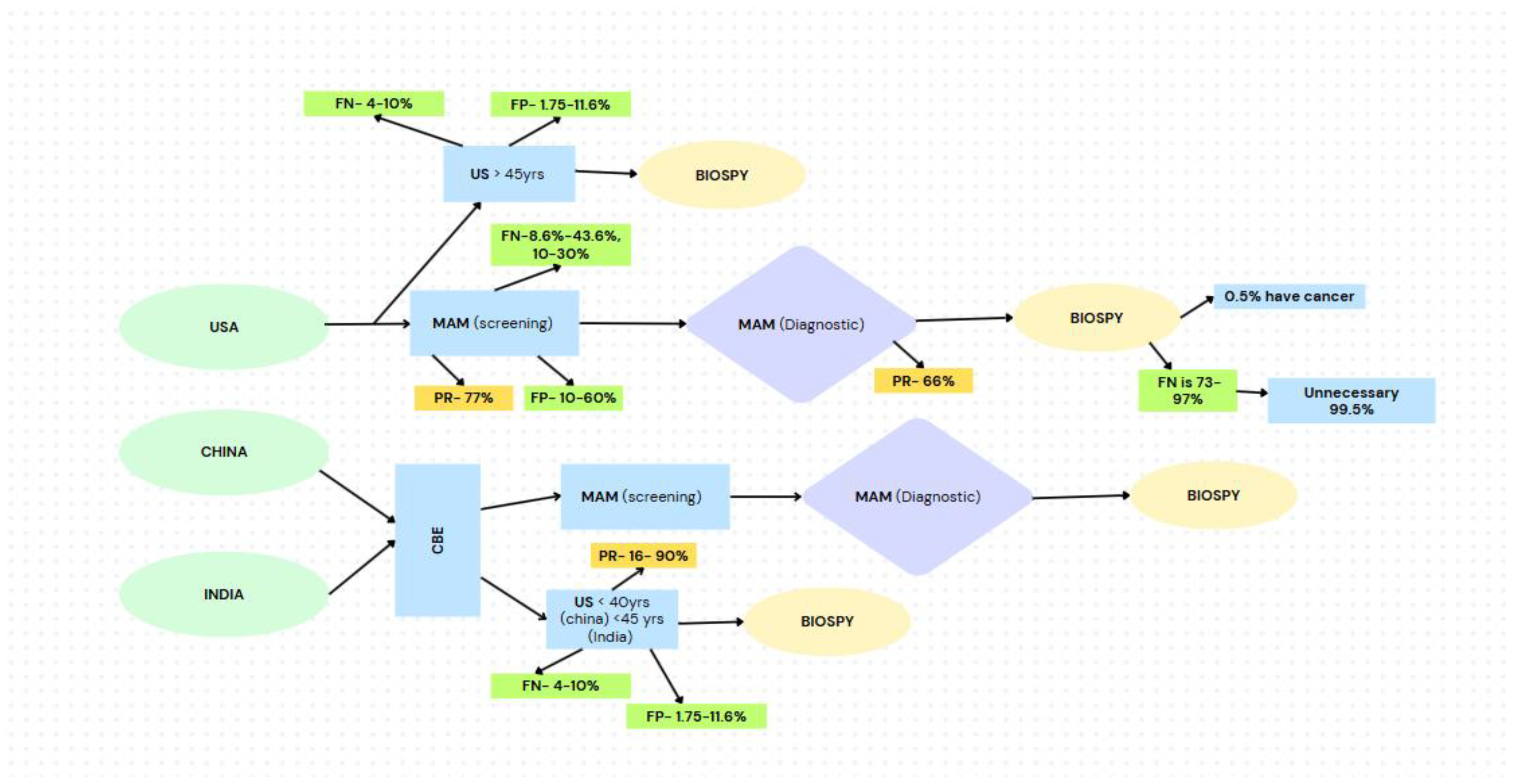 Preprints 165957 g005