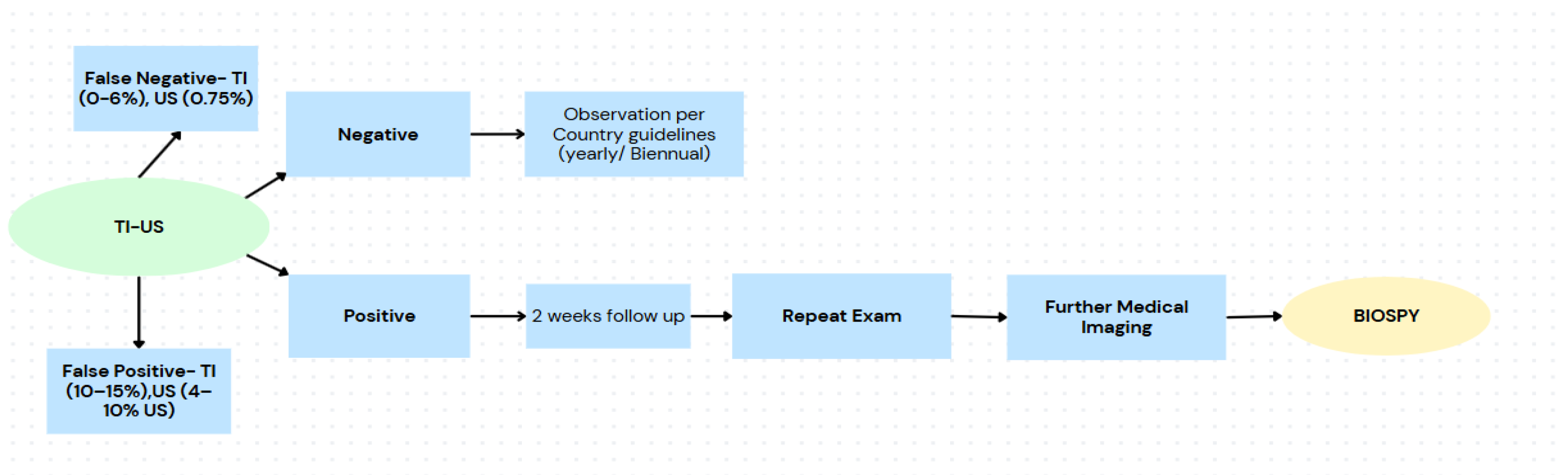 Preprints 165957 g006