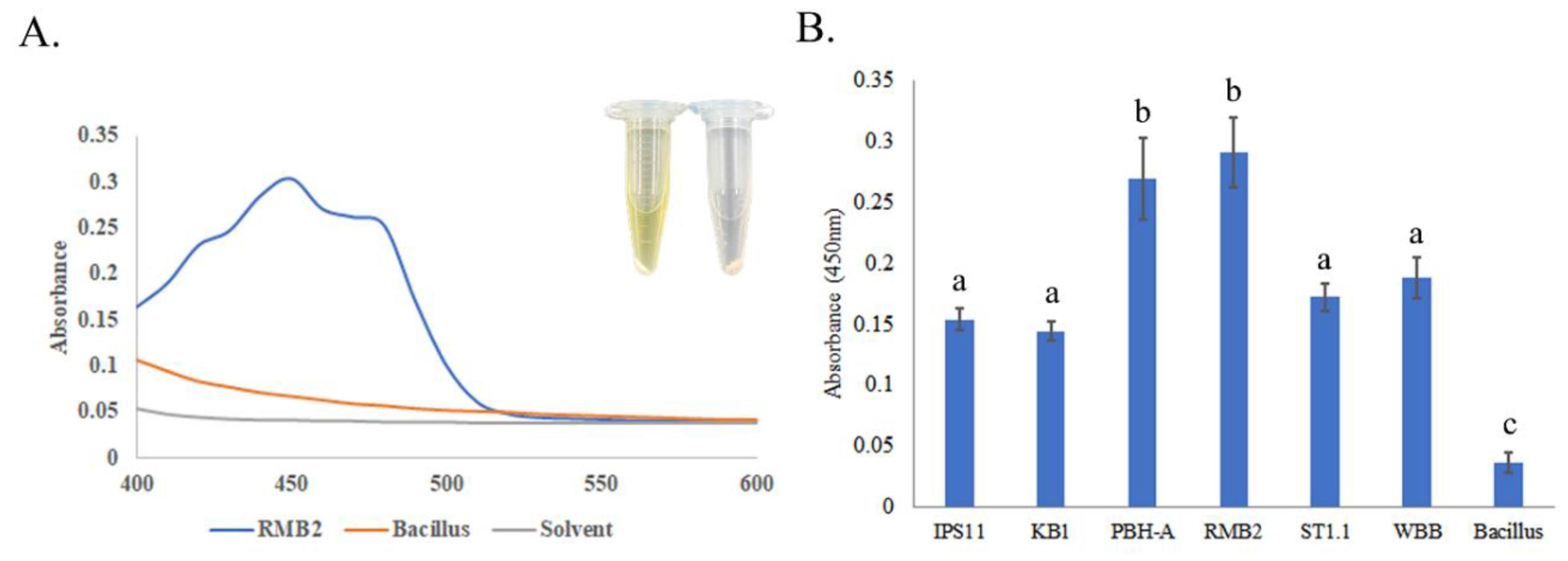Preprints 148237 g003
