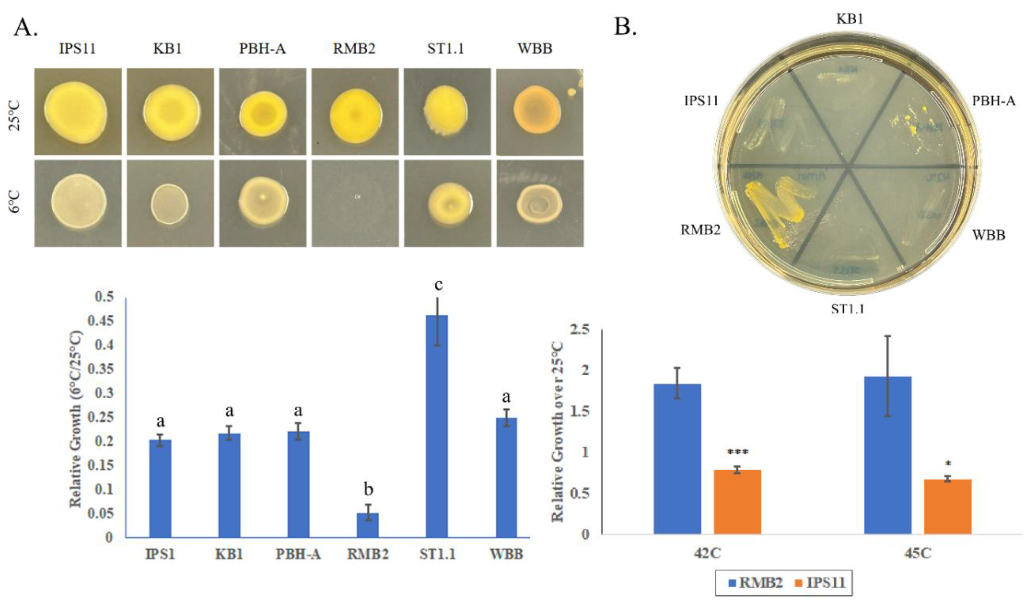 Preprints 148237 g005