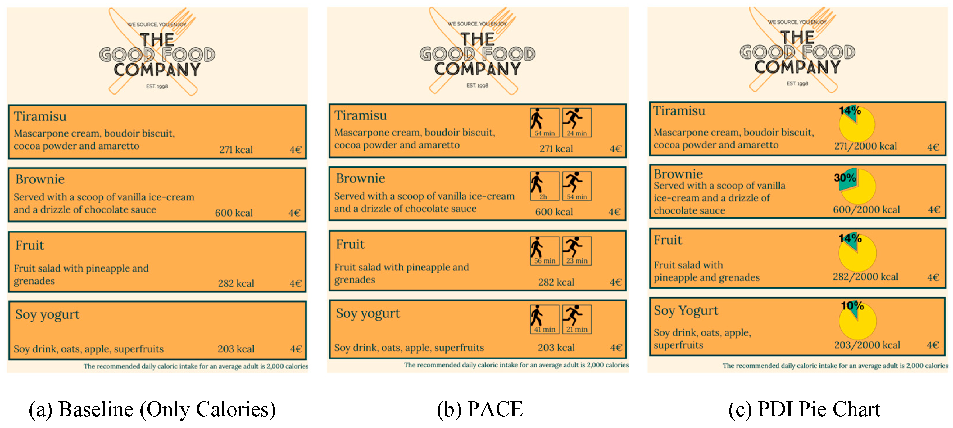 Preprints 182465 g001