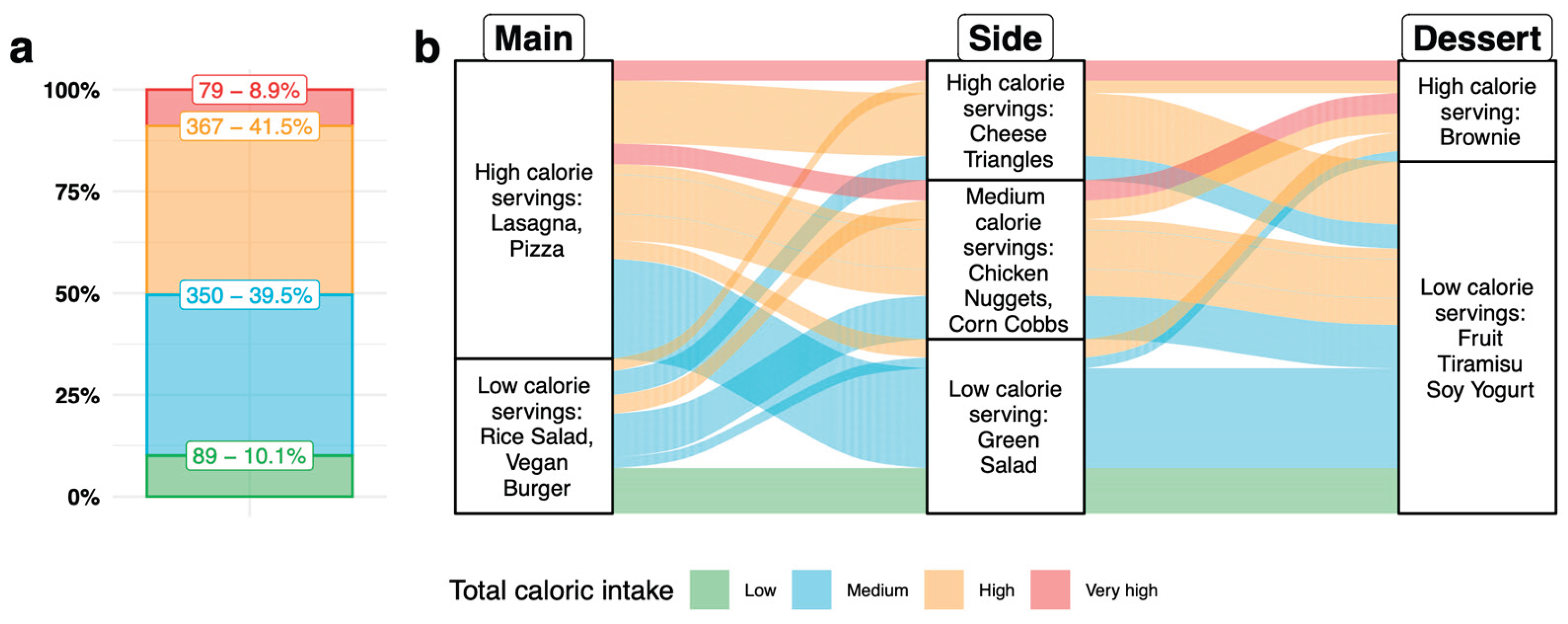 Preprints 182465 g002