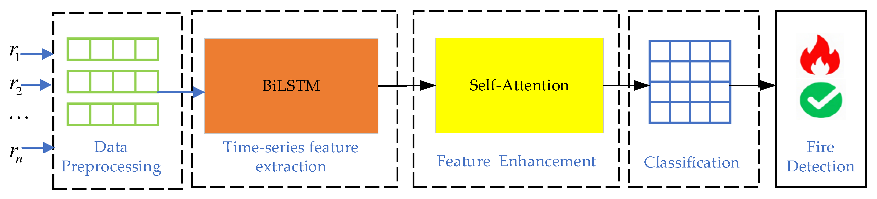 Preprints 176439 g001