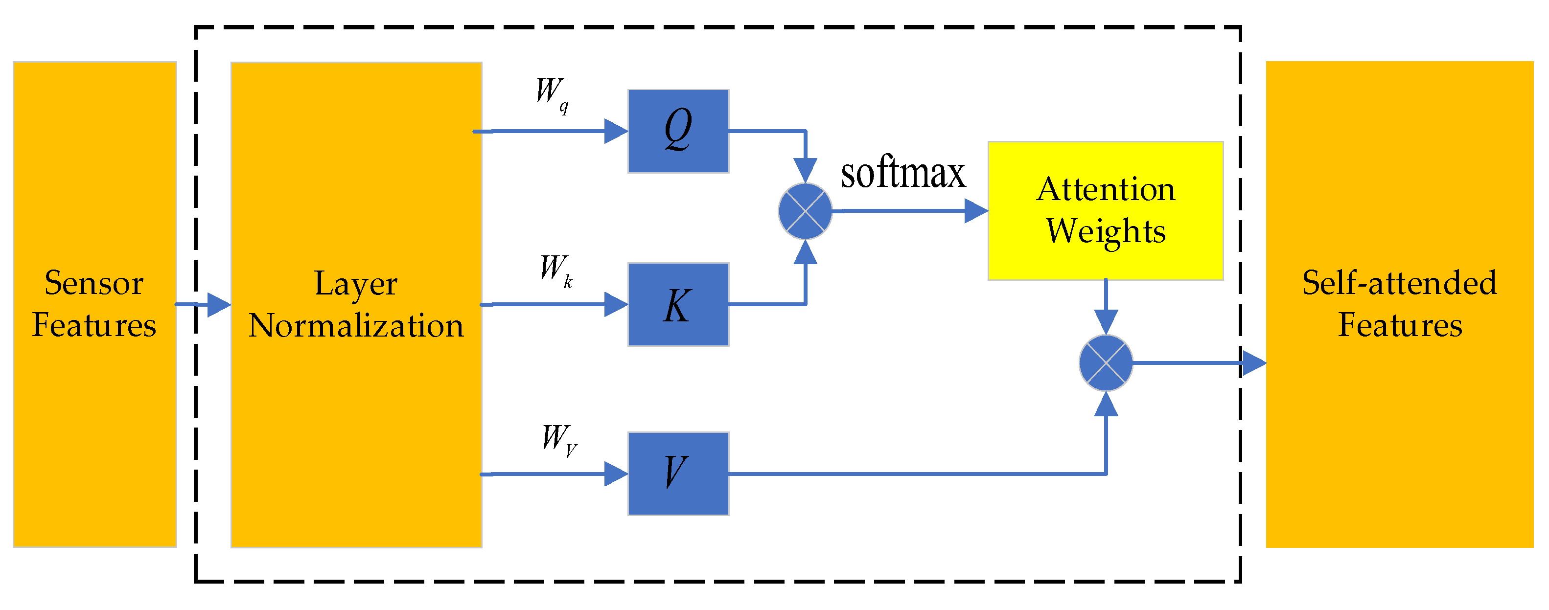 Preprints 176439 g003