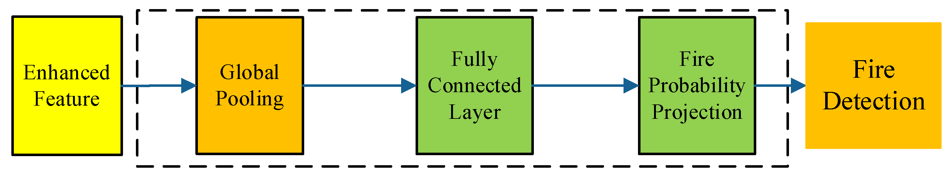 Preprints 176439 g004
