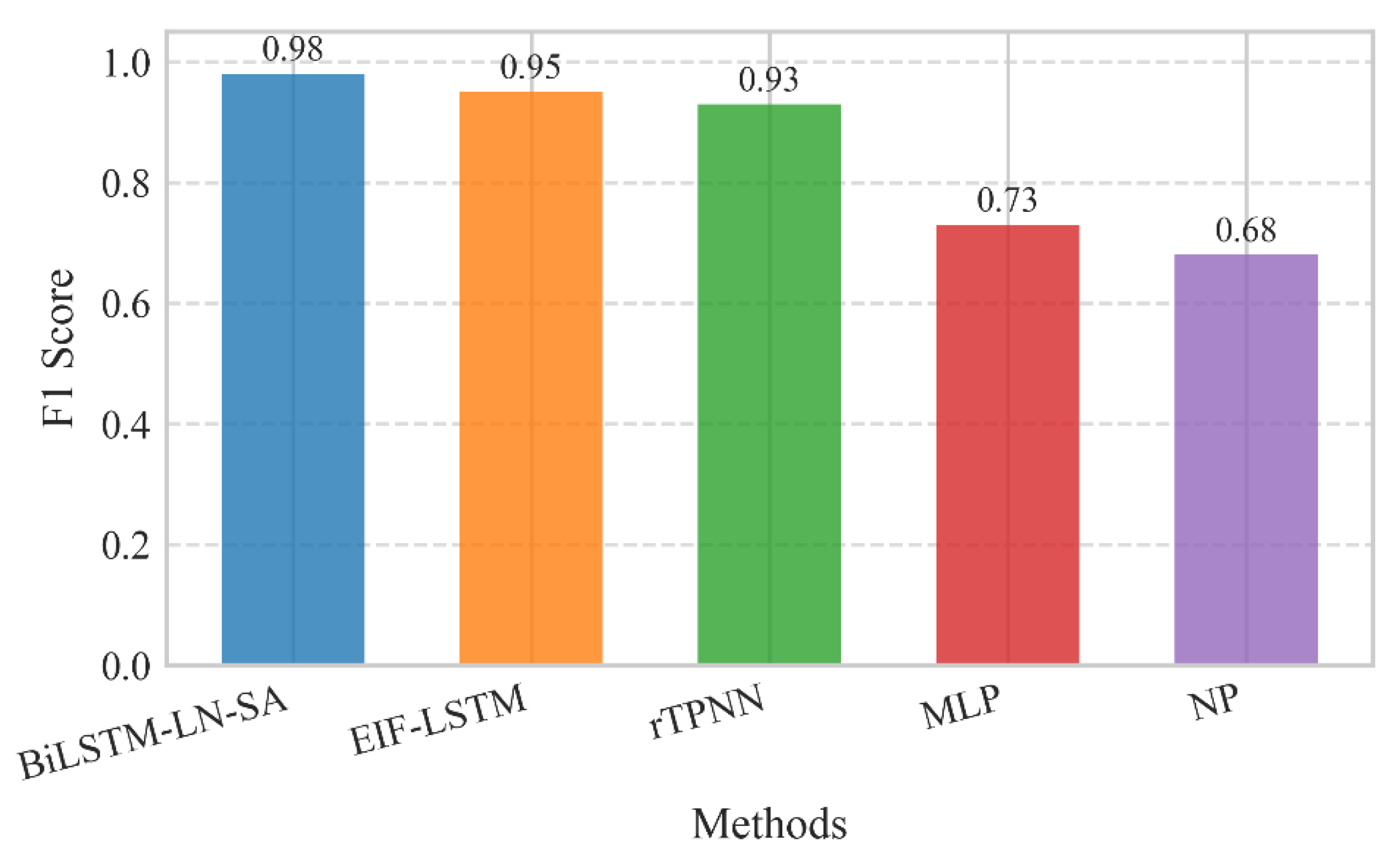 Preprints 176439 g005