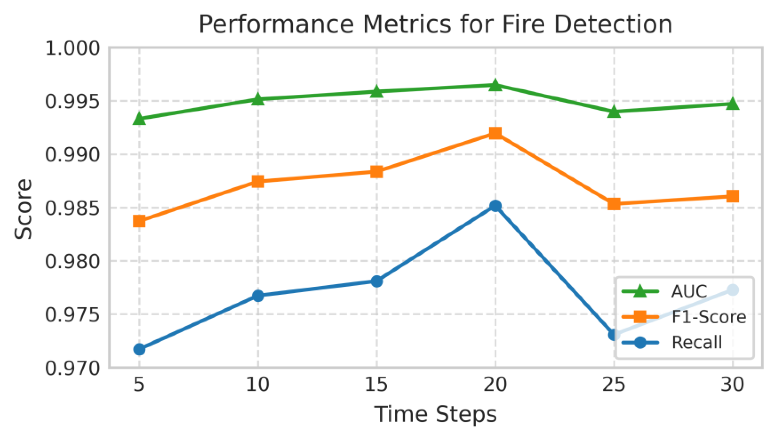 Preprints 176439 g007