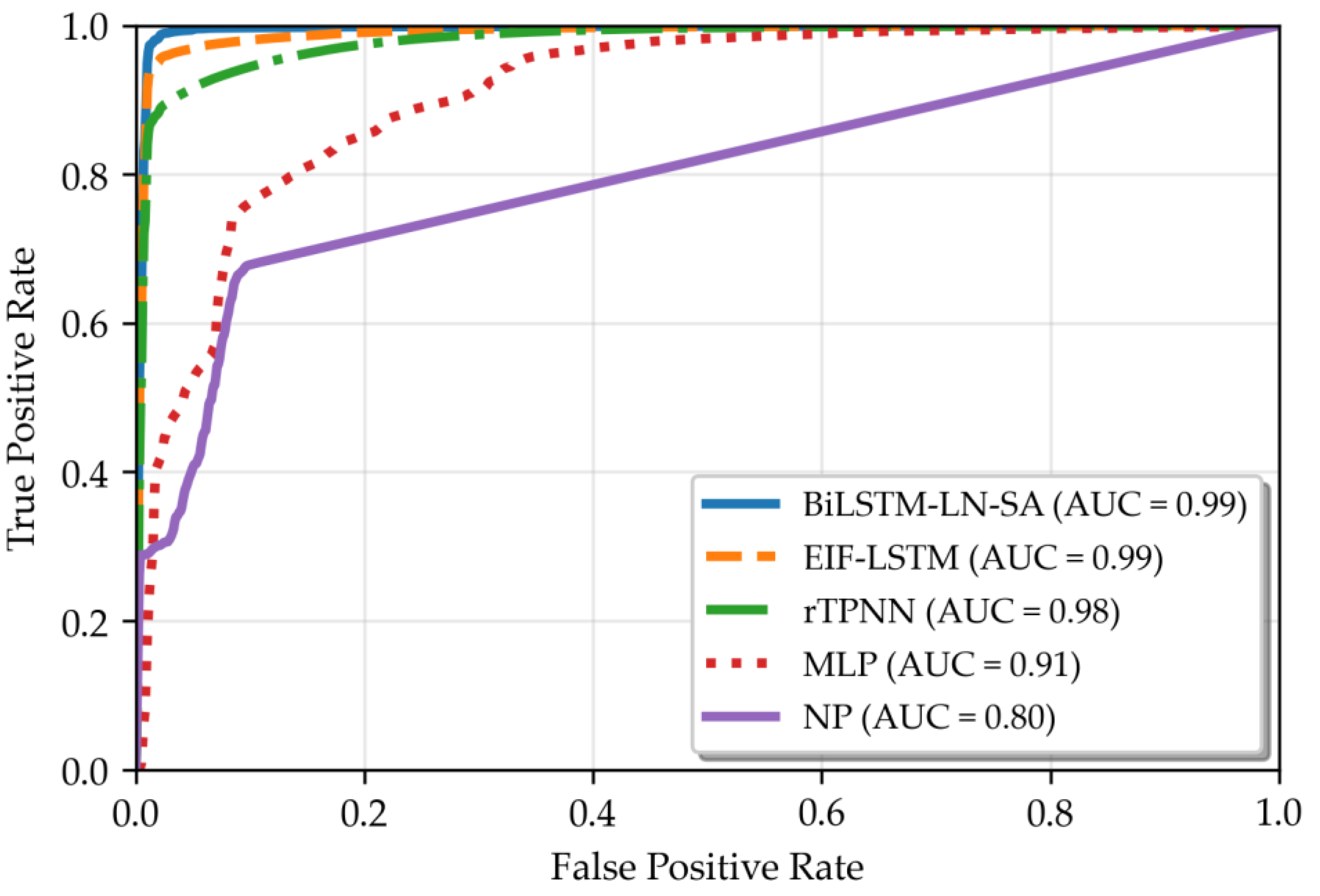 Preprints 176439 g008