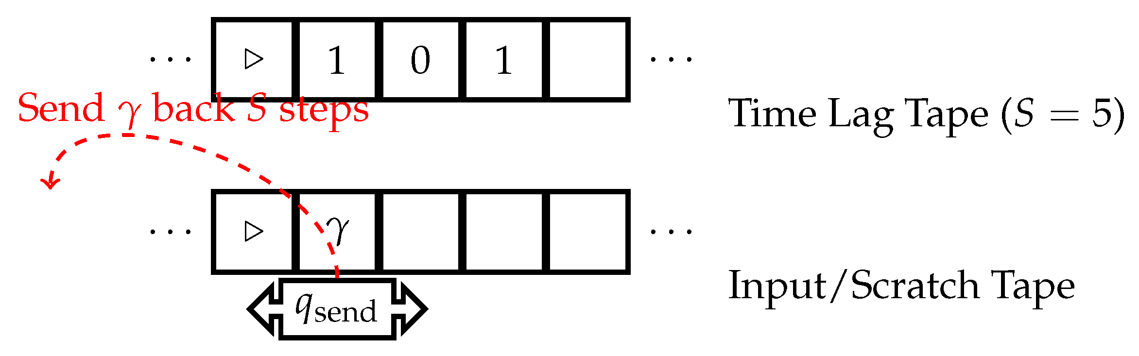 Preprints 107863 g002