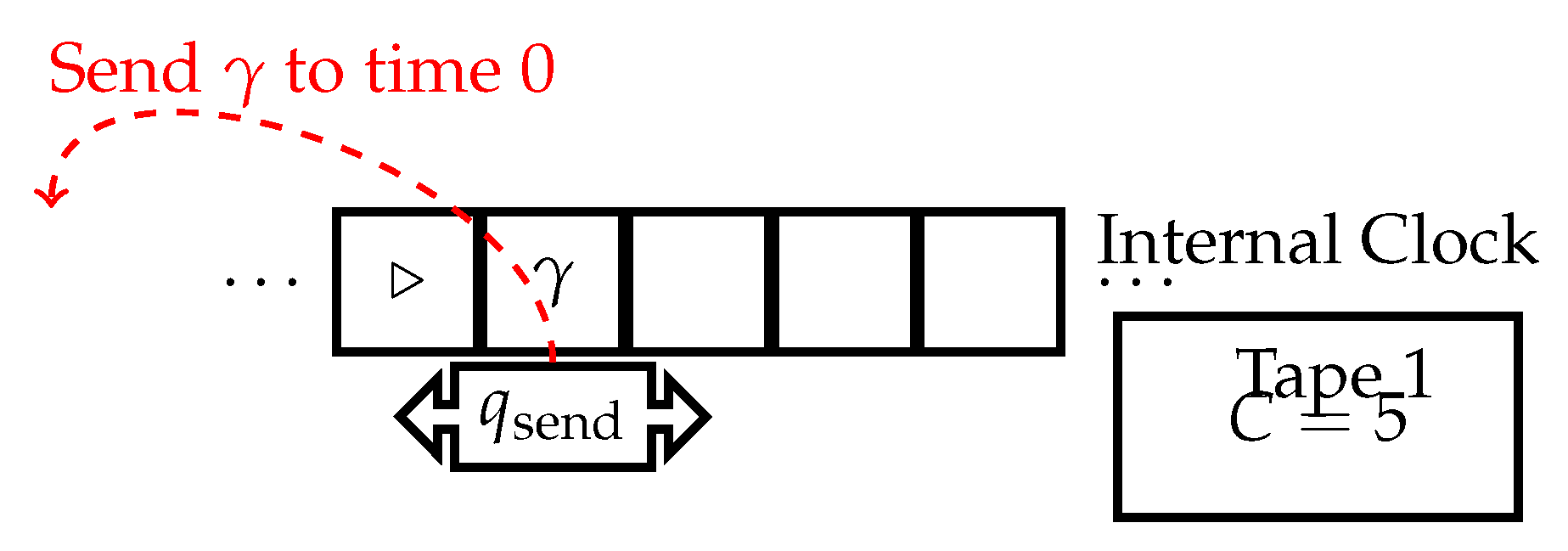 Preprints 107863 g003