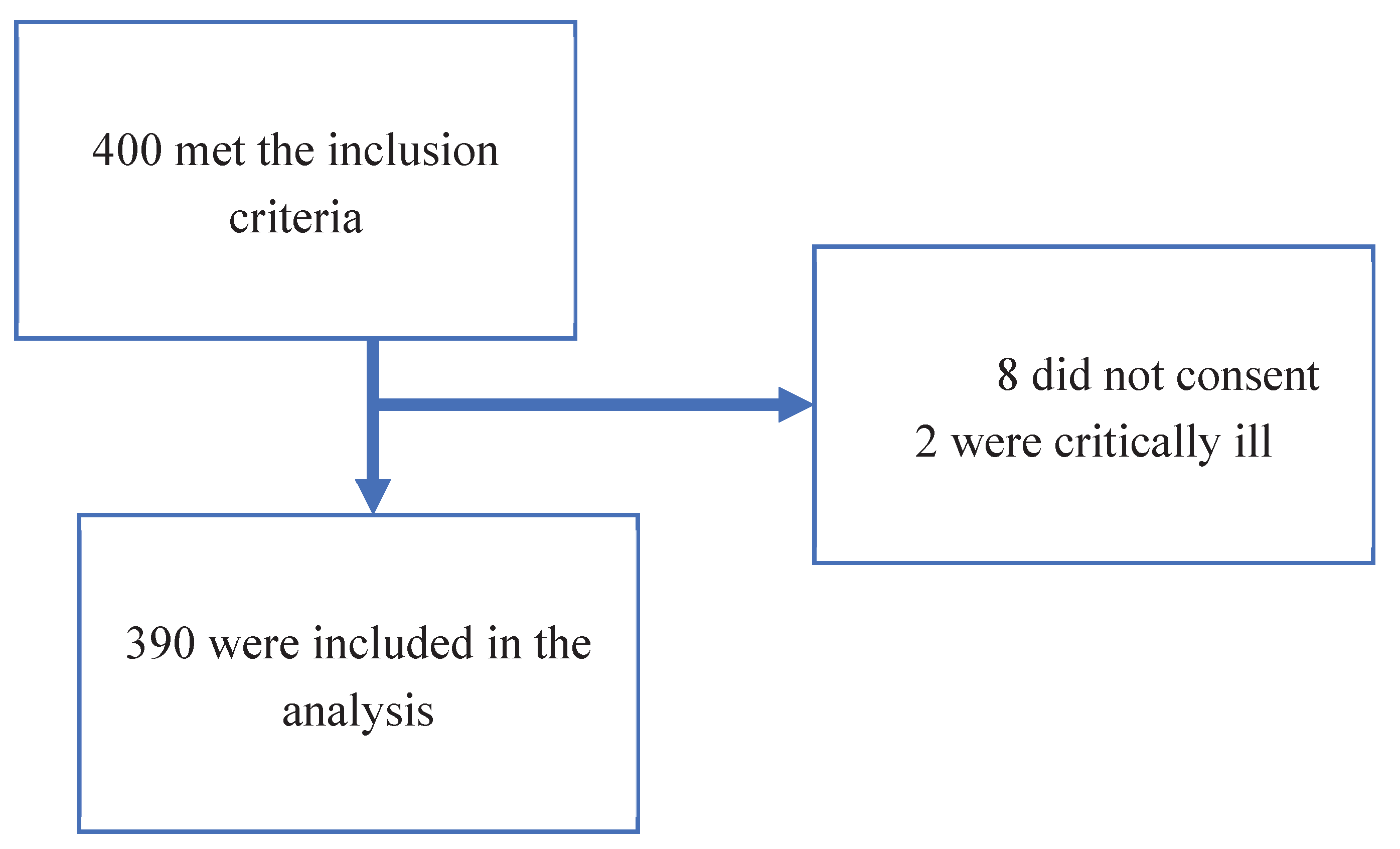 Preprints 191516 g001