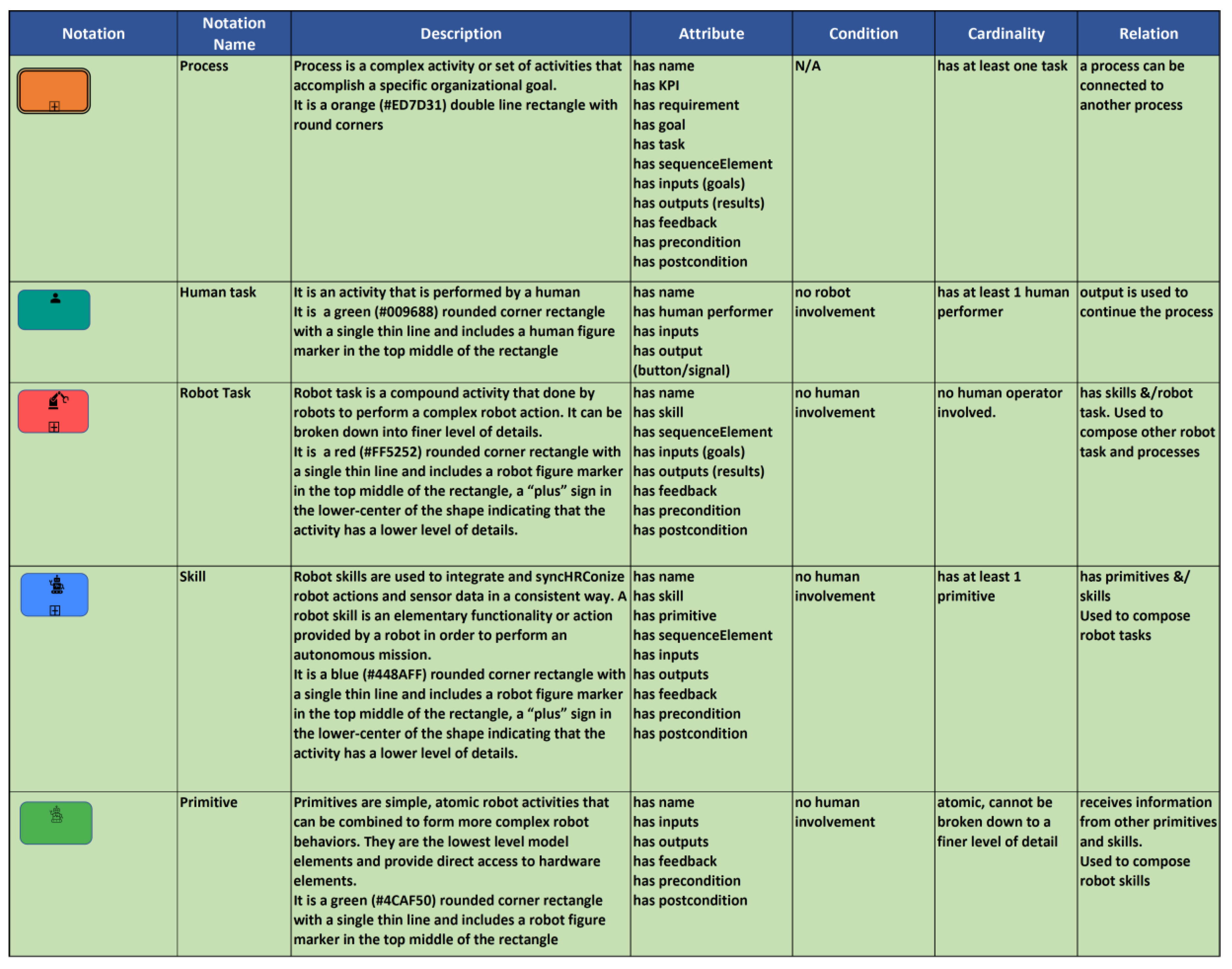 Preprints 91057 g001