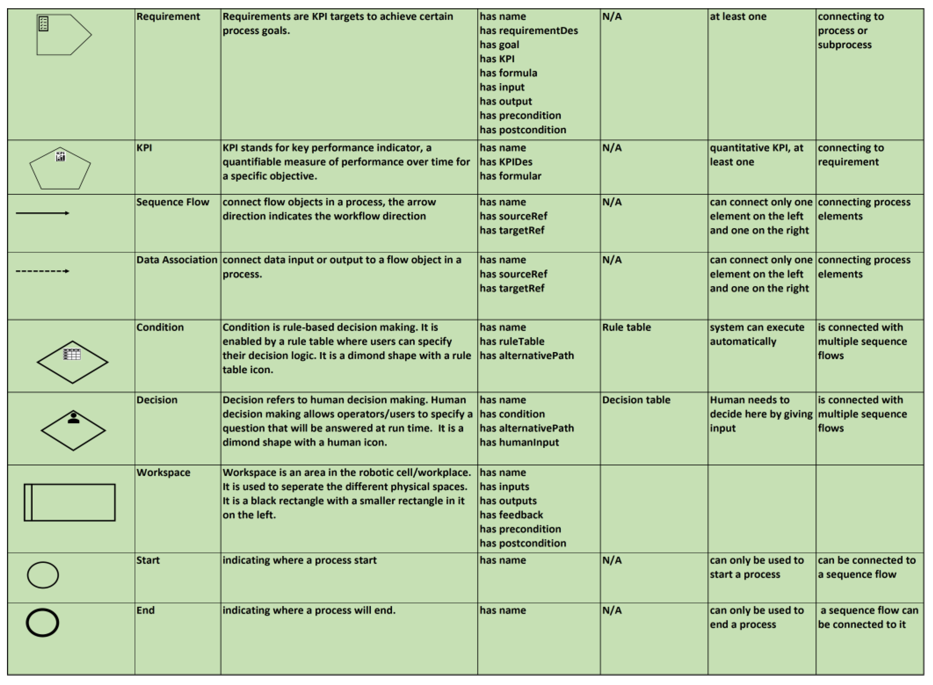 Preprints 91057 g003