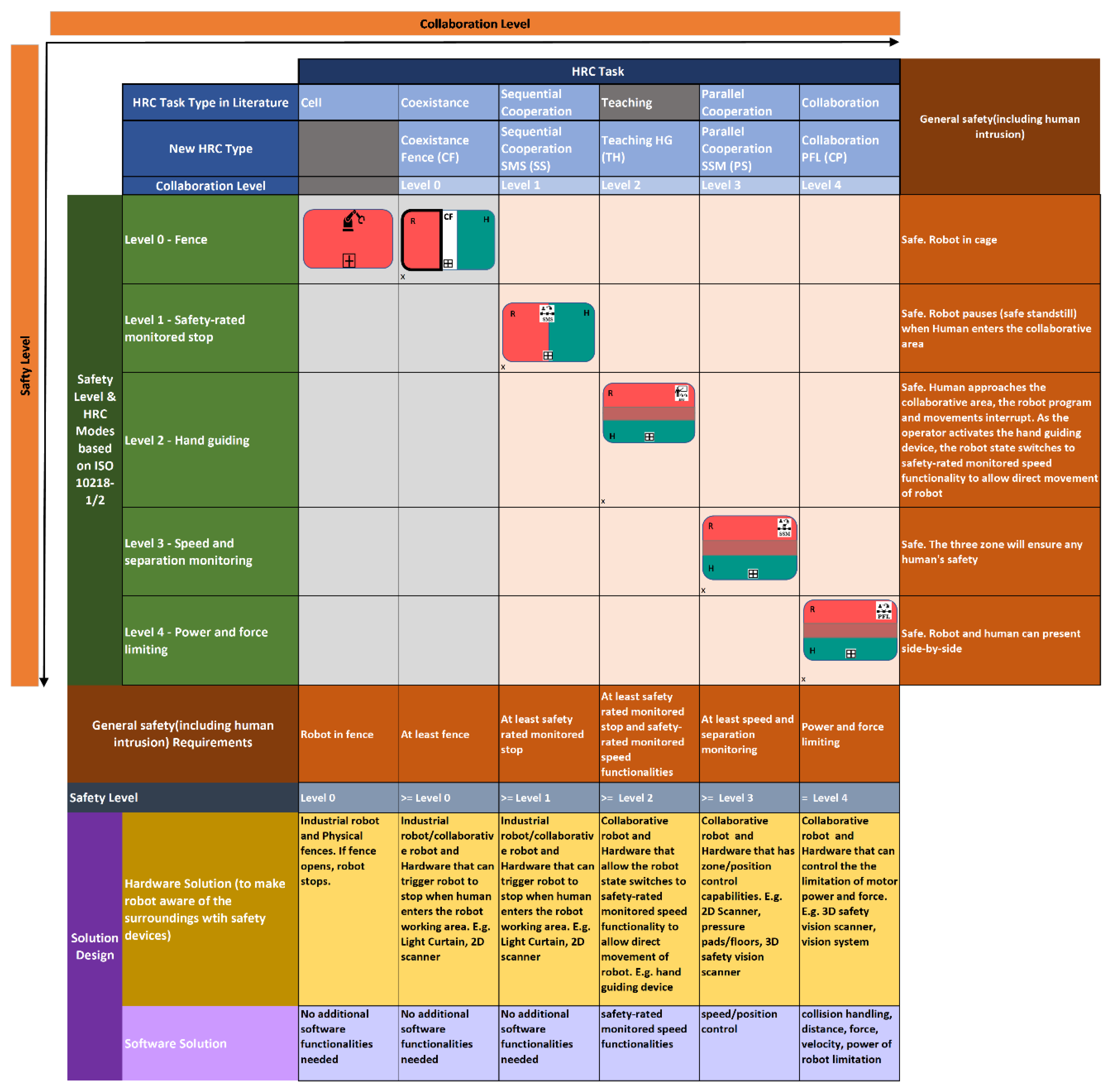 Preprints 91057 g005
