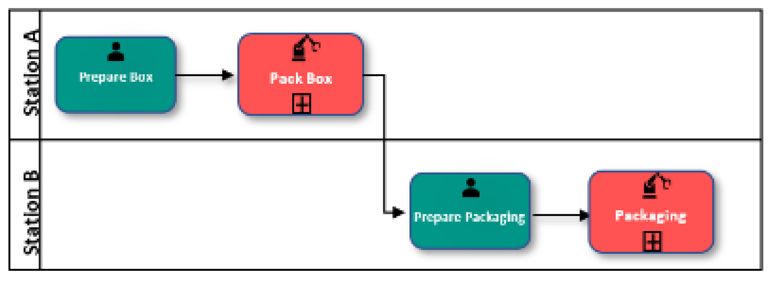 Preprints 91057 g011
