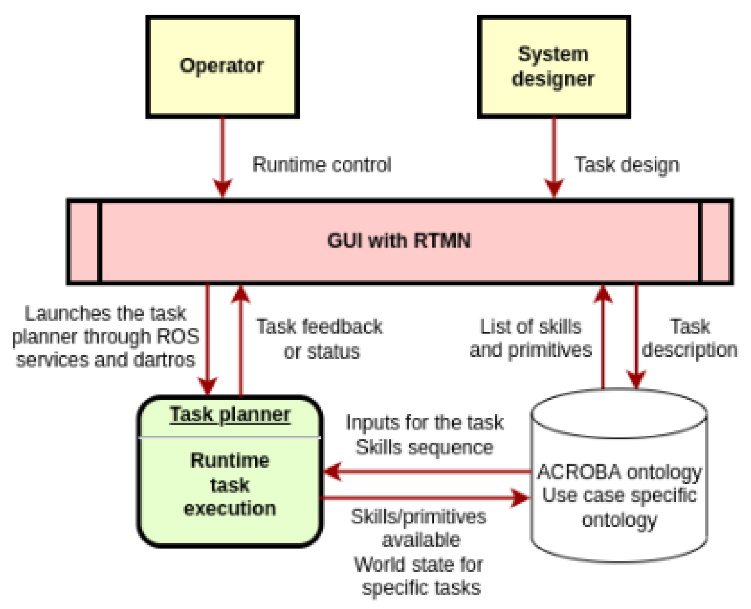 Preprints 91057 g022