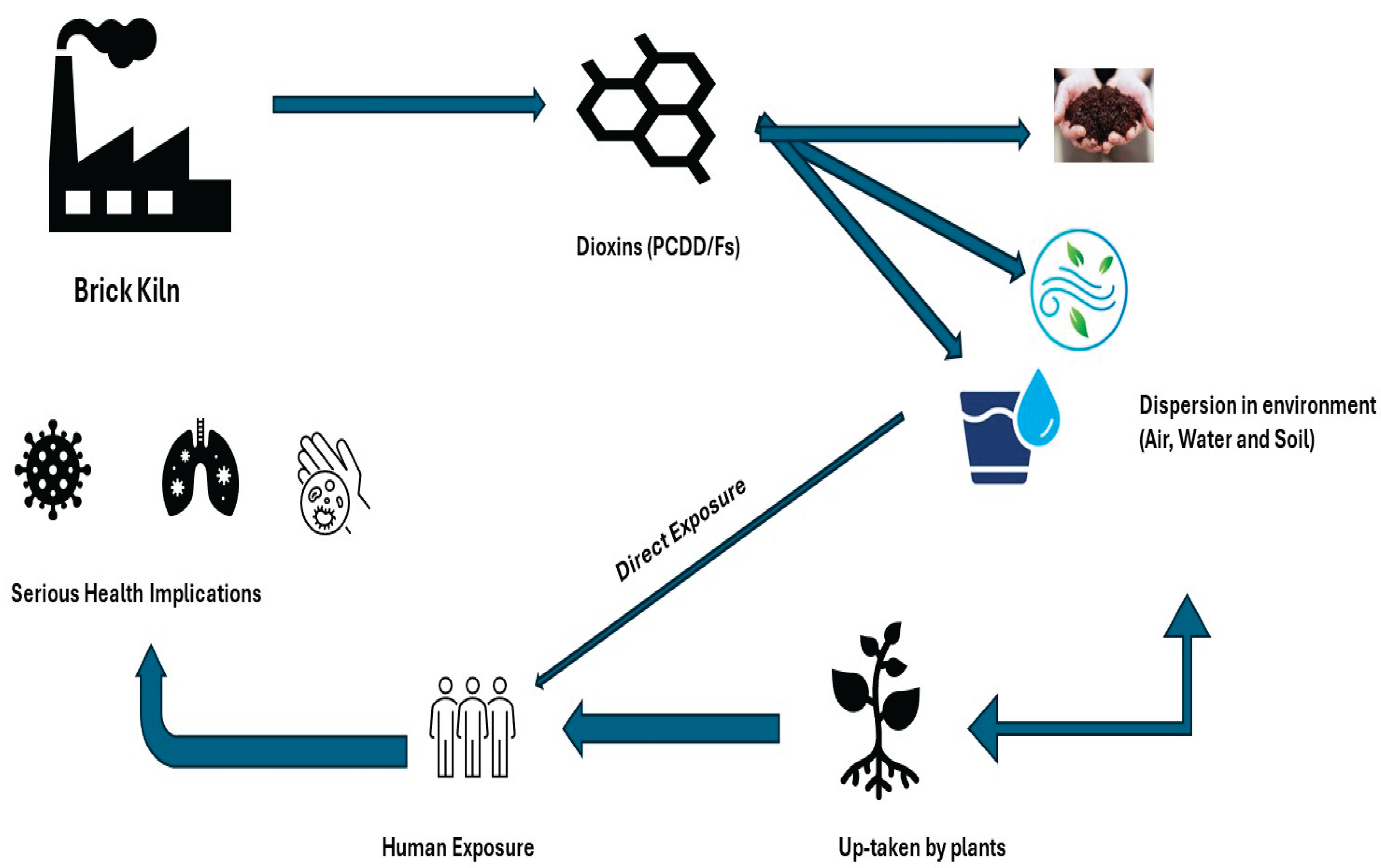 Preprints 213976 g007