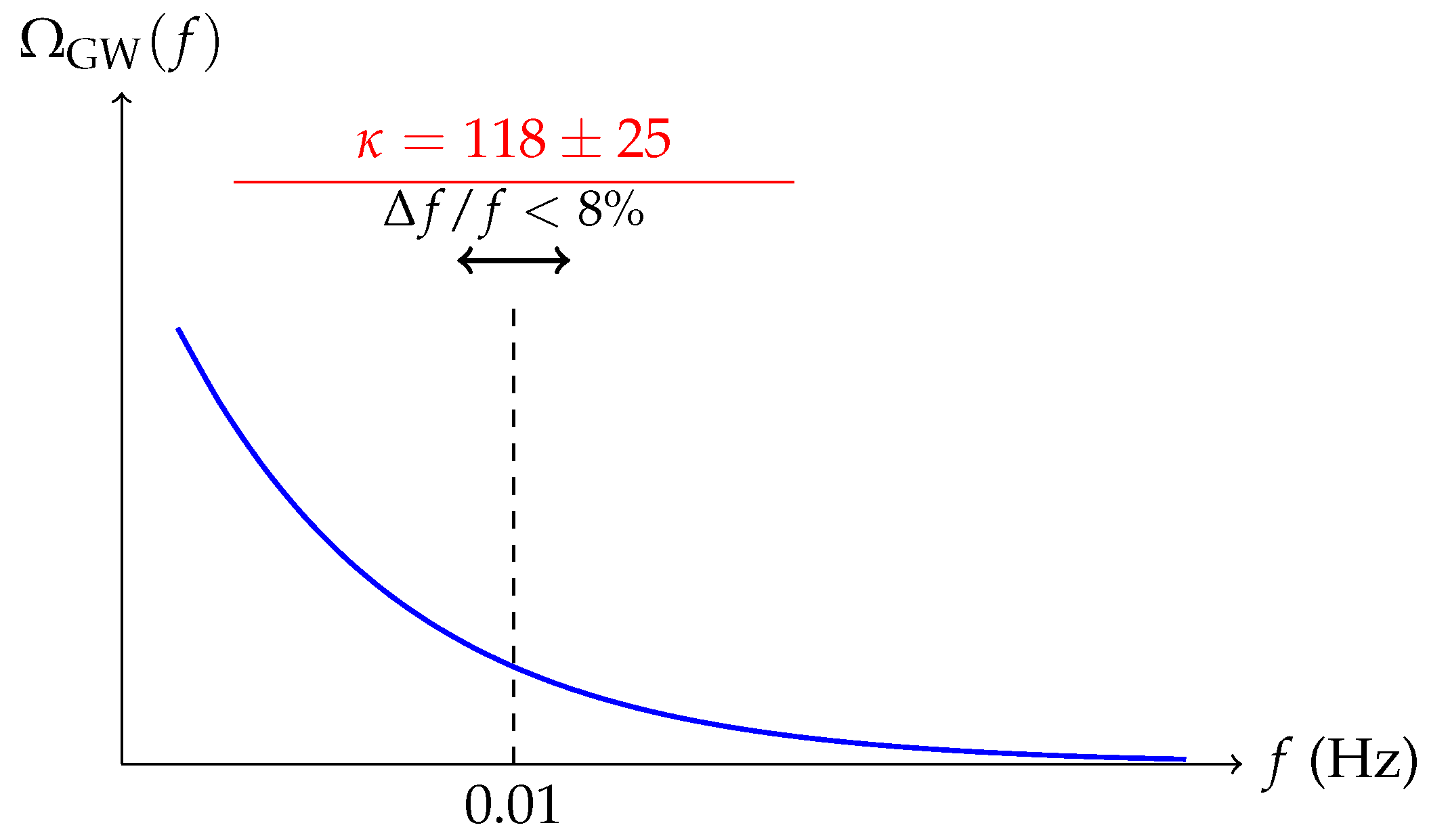 Preprints 172569 g001