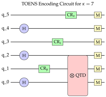 Preprints 172569 i001