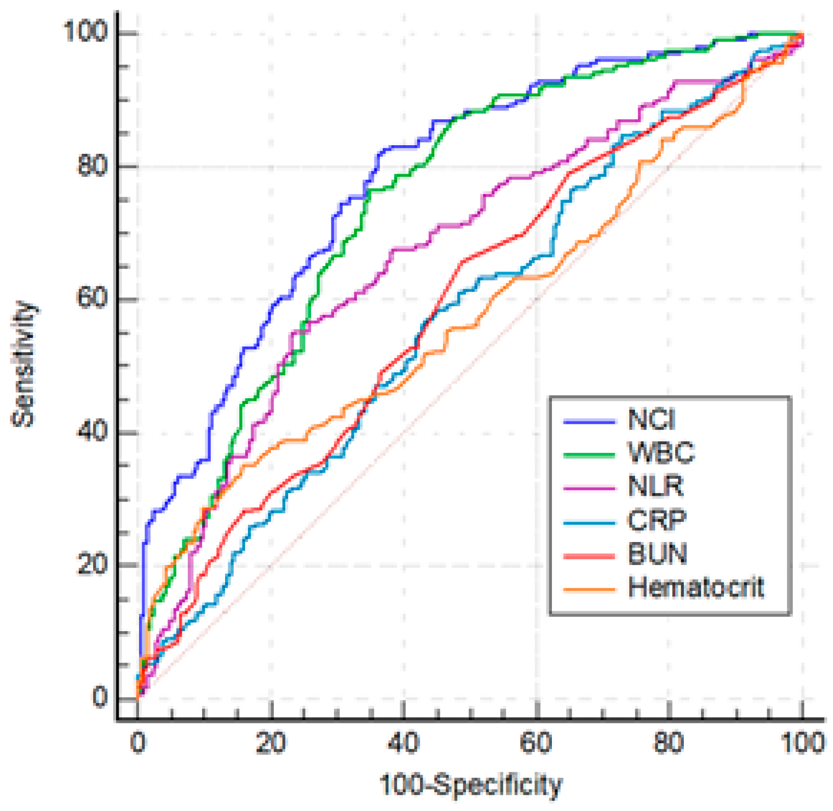 Preprints 88629 g001