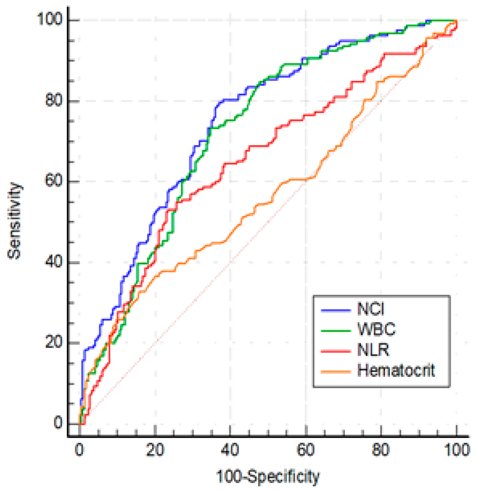 Preprints 88629 g002